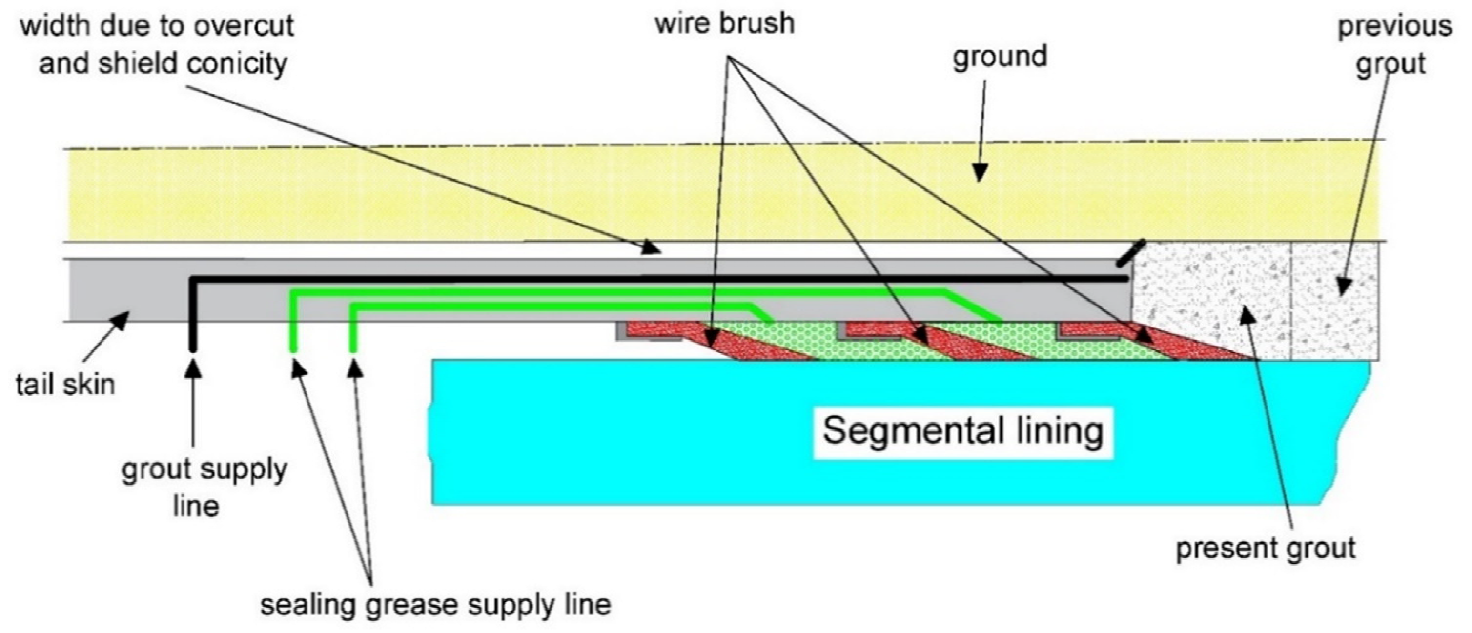 Infrastructures 07 00087 g005 Infrastructures 07 00087 g005