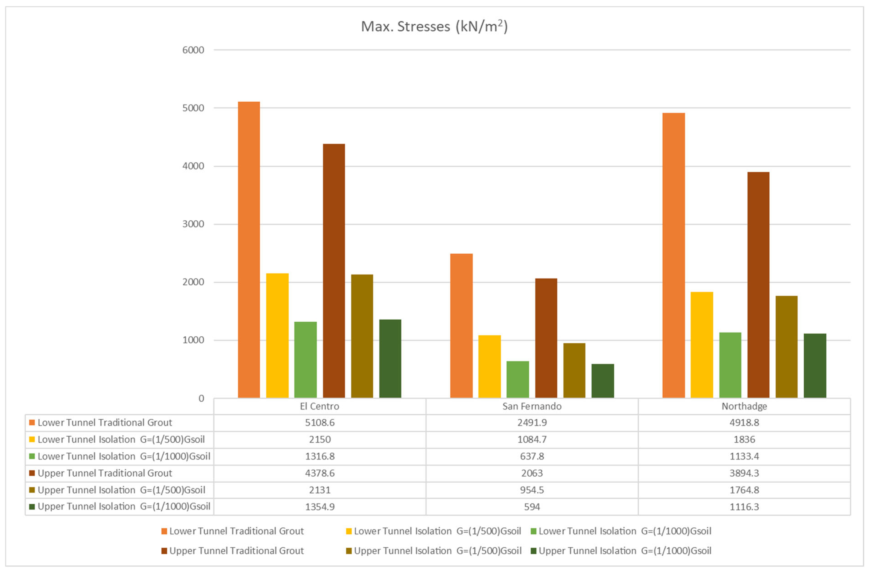 Infrastructures 07 00087 g011 Infrastructures 07 00087 g011