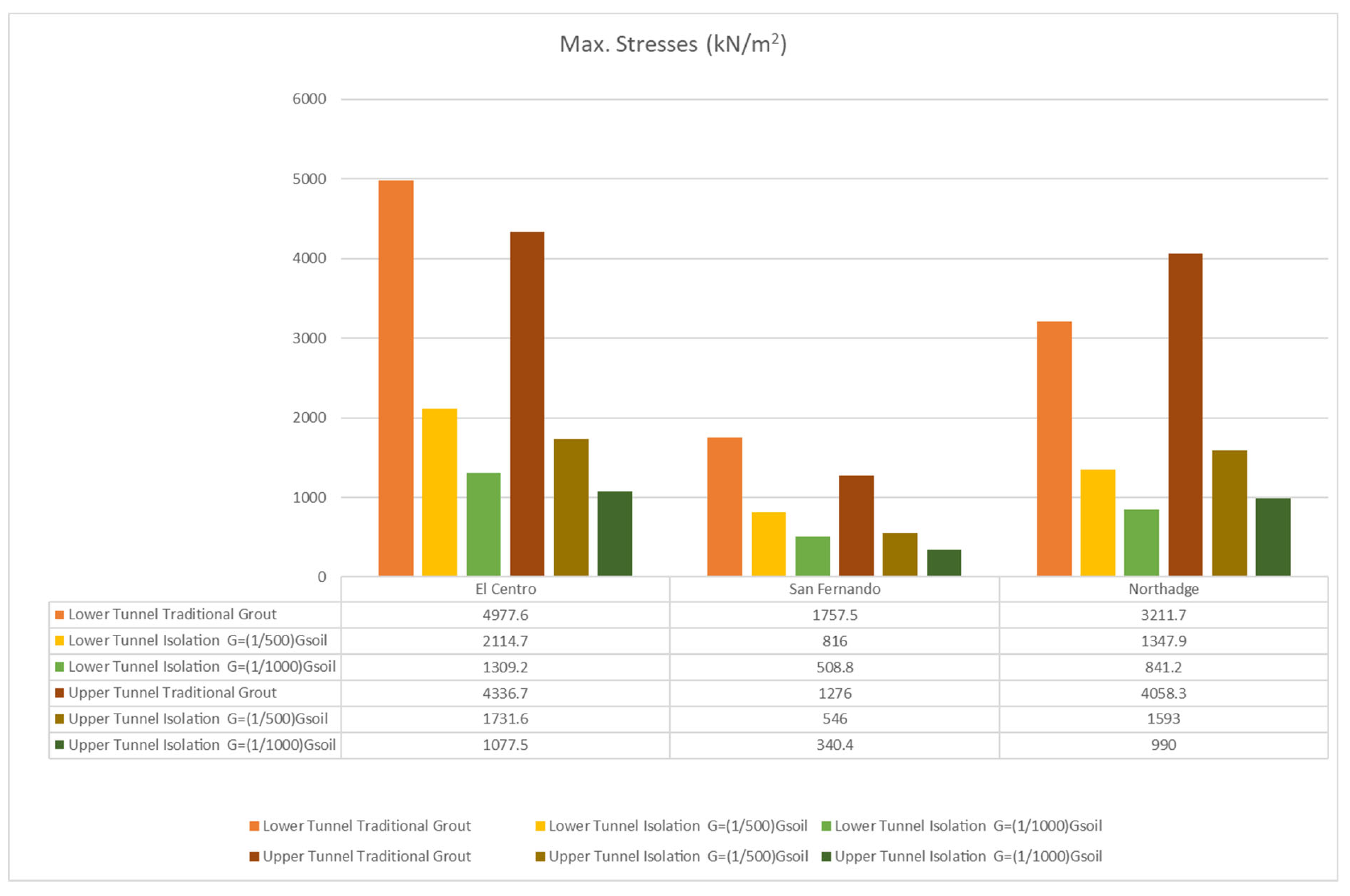 Infrastructures 07 00087 g014 Infrastructures 07 00087 g014
