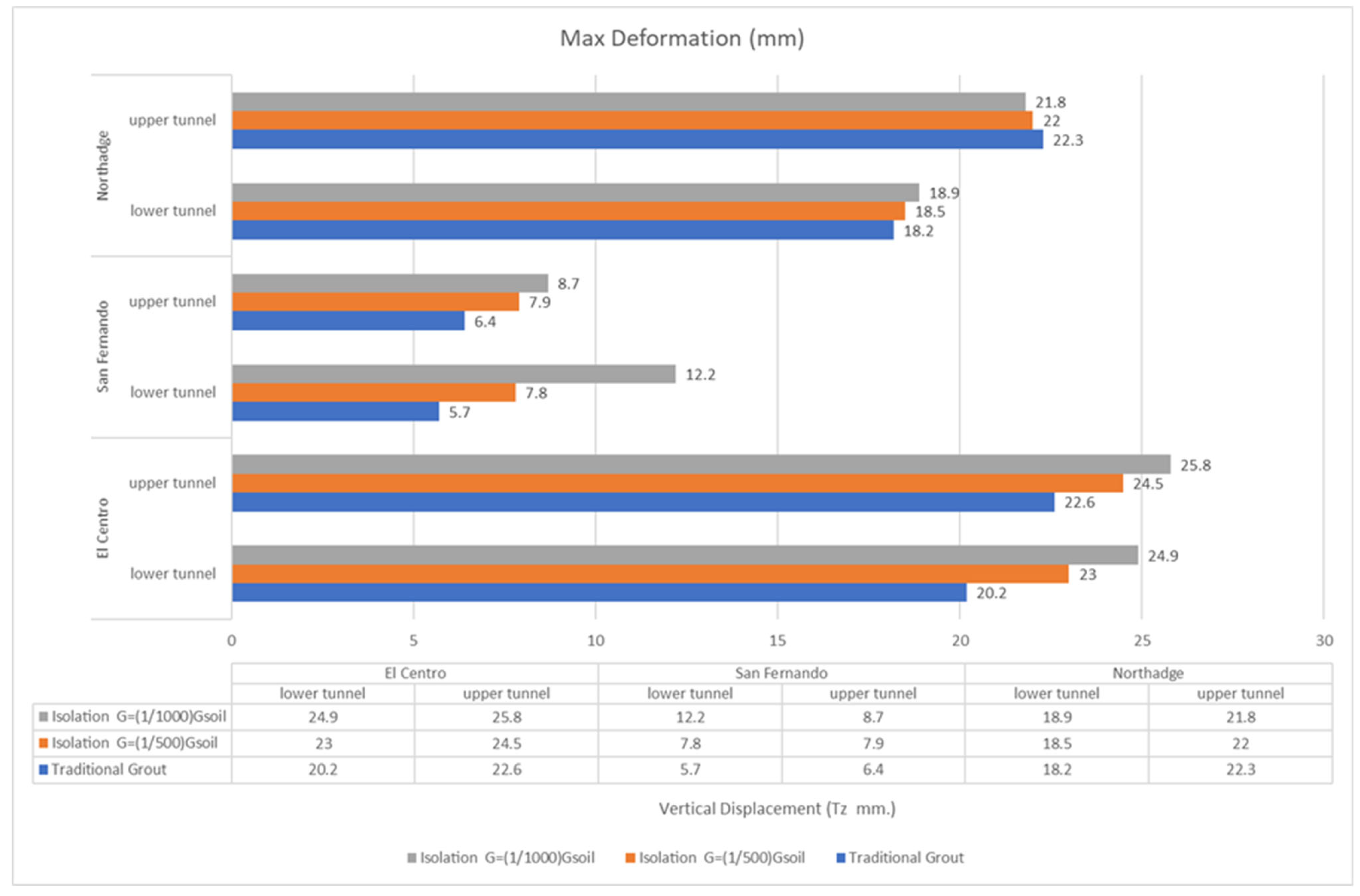 Infrastructures 07 00087 g015 Infrastructures 07 00087 g015