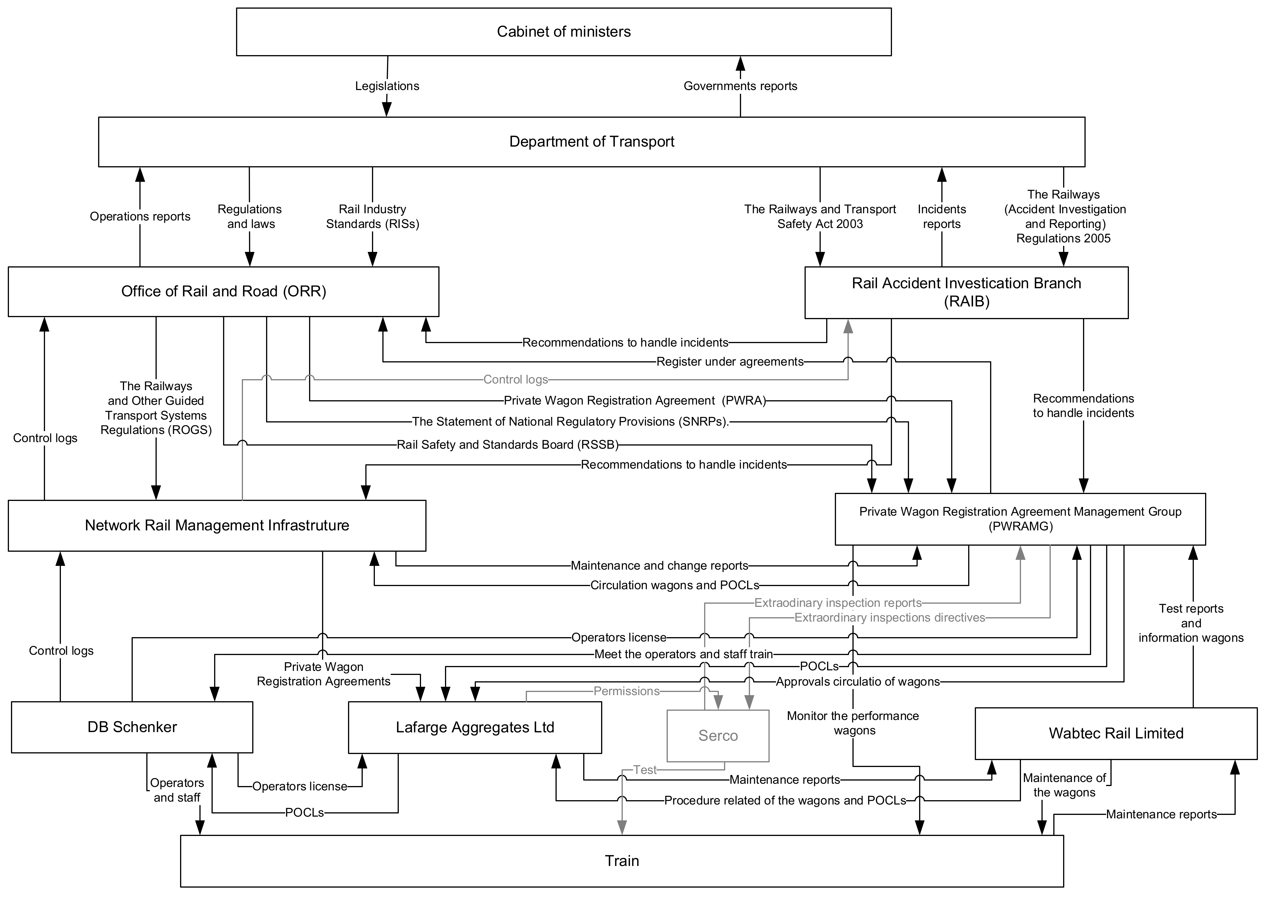 Infrastructures 07 00090 g004 550