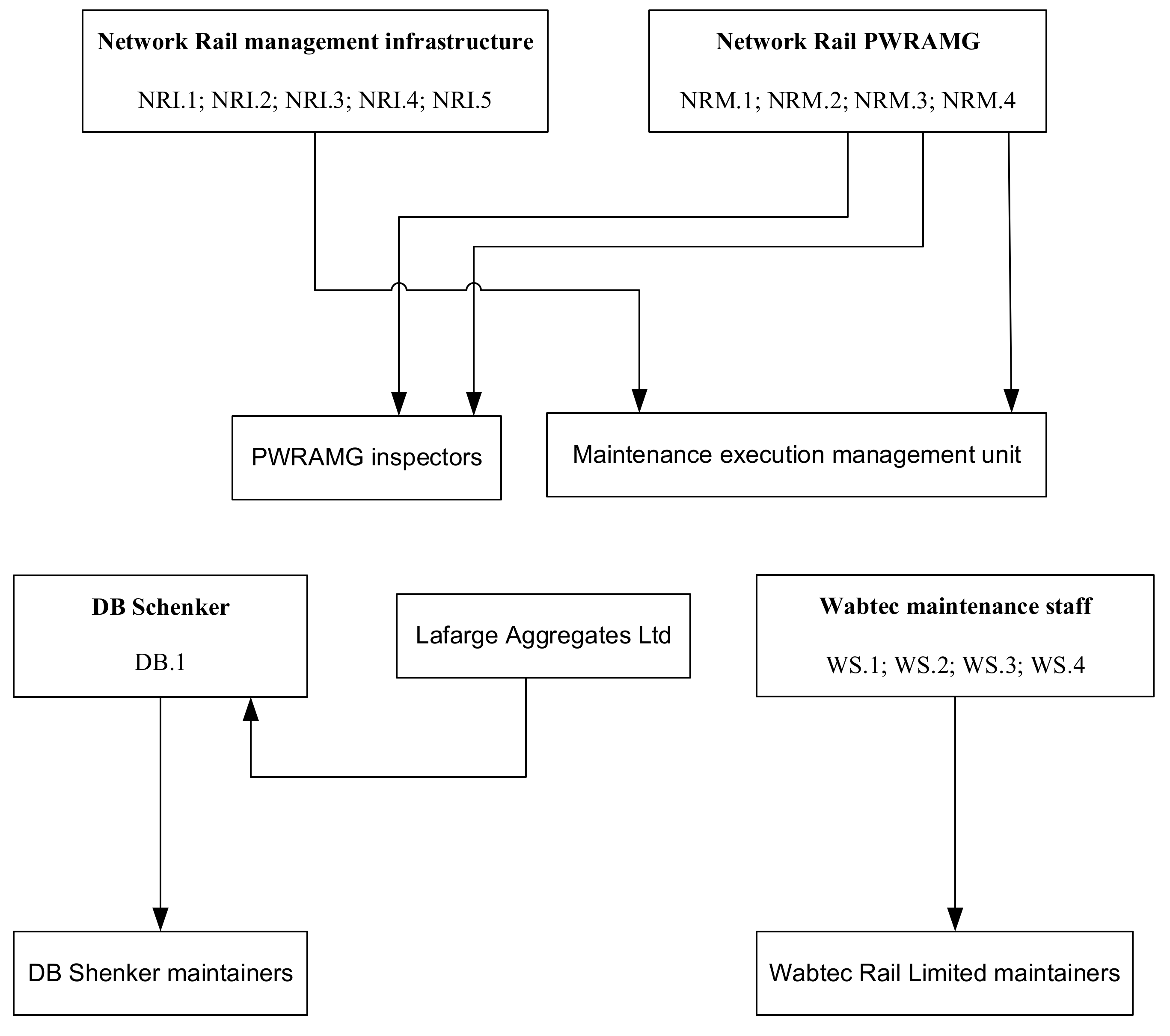 Infrastructures 07 00090 g006 550