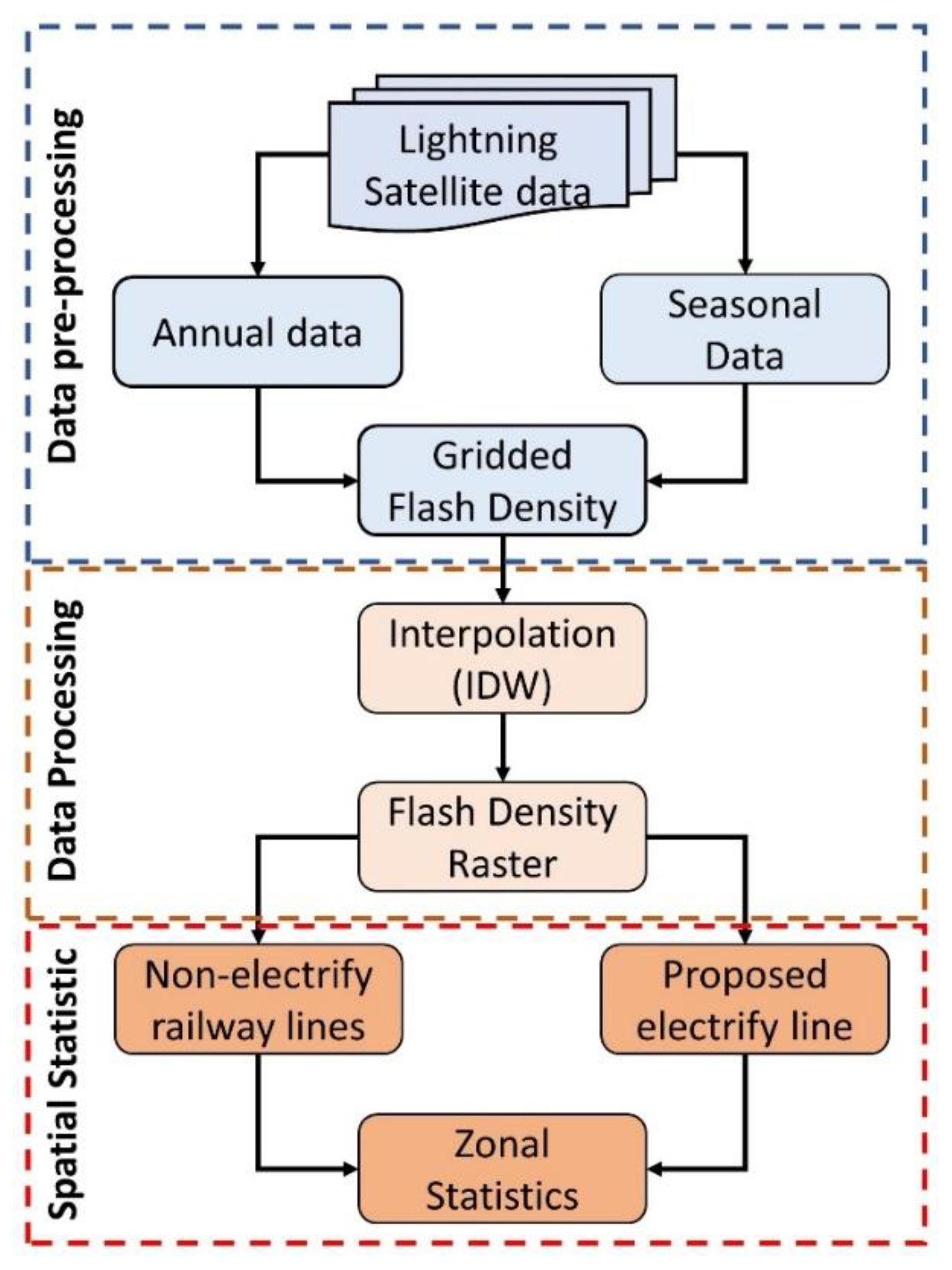 Infrastructures 07 00092 g002 Infrastructures 07 00092 g002