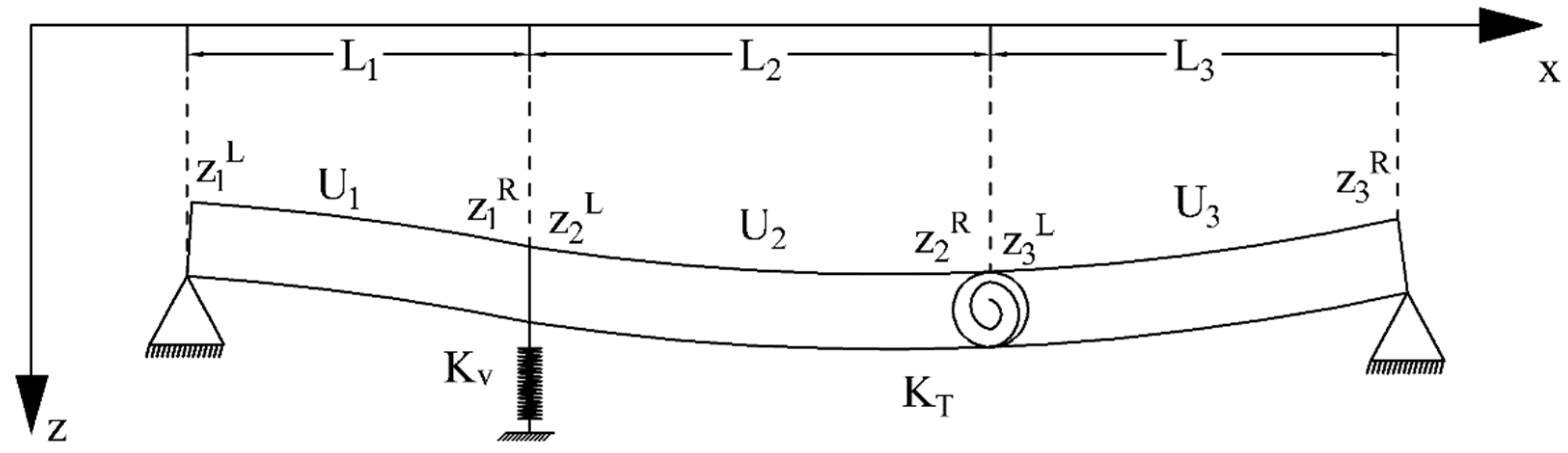 Infrastructures 07 00093 g002 550