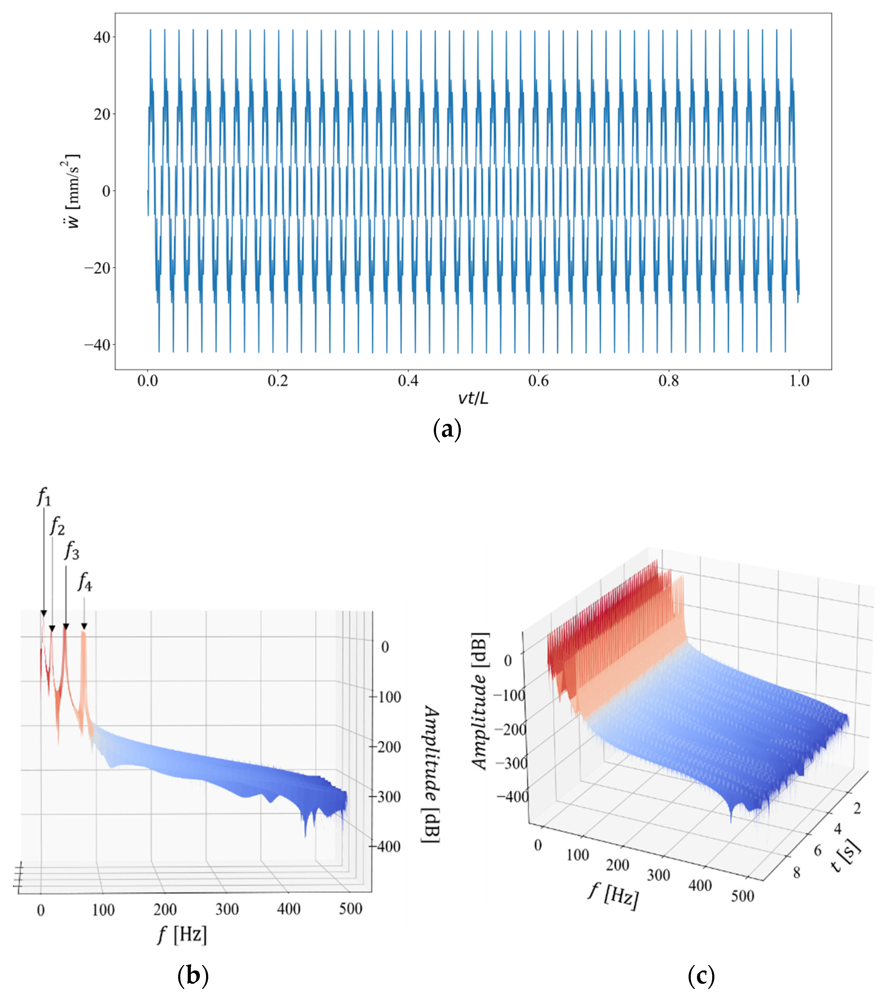 Infrastructures 07 00093 g005 550