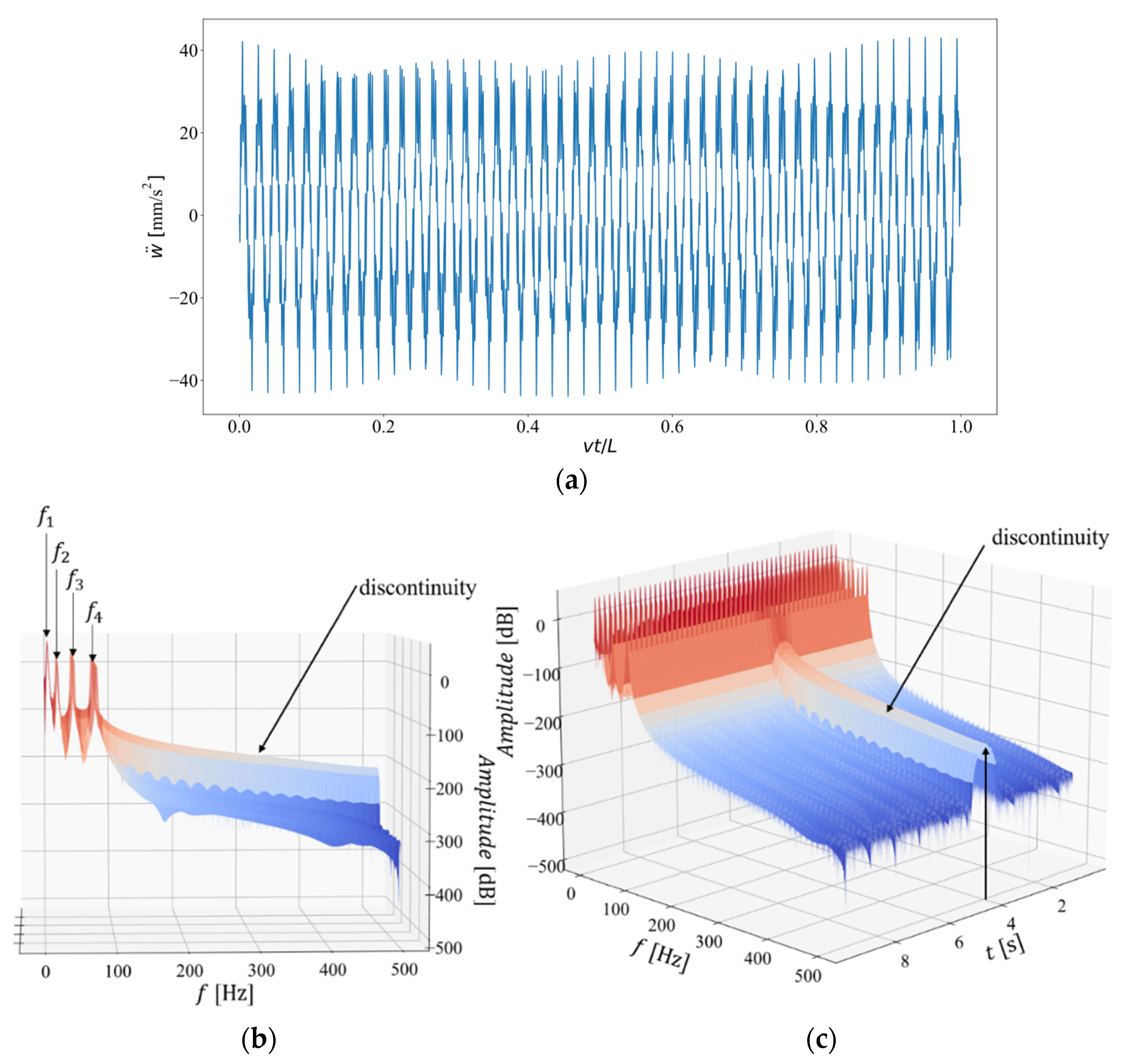 Infrastructures 07 00093 g006 550