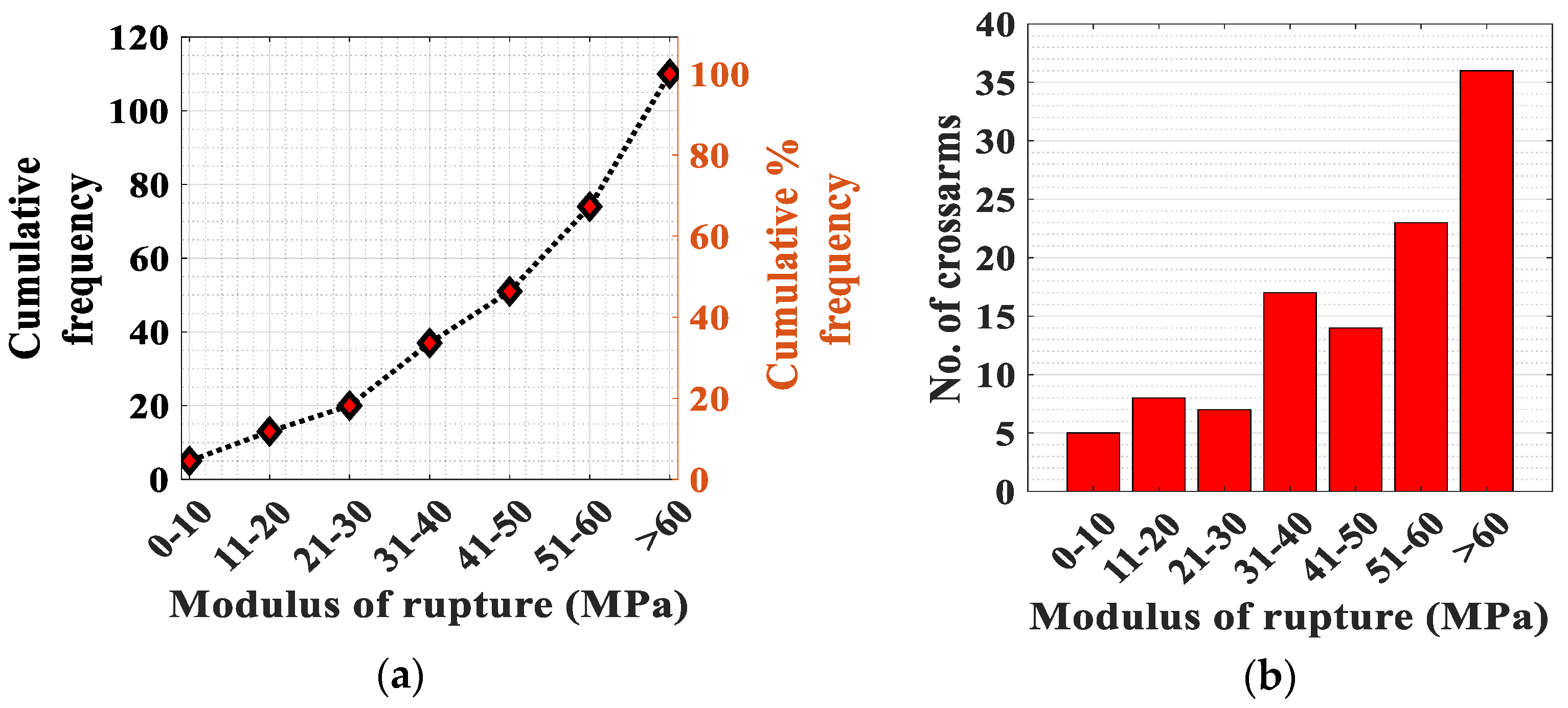 Infrastructures 07 00094 g006