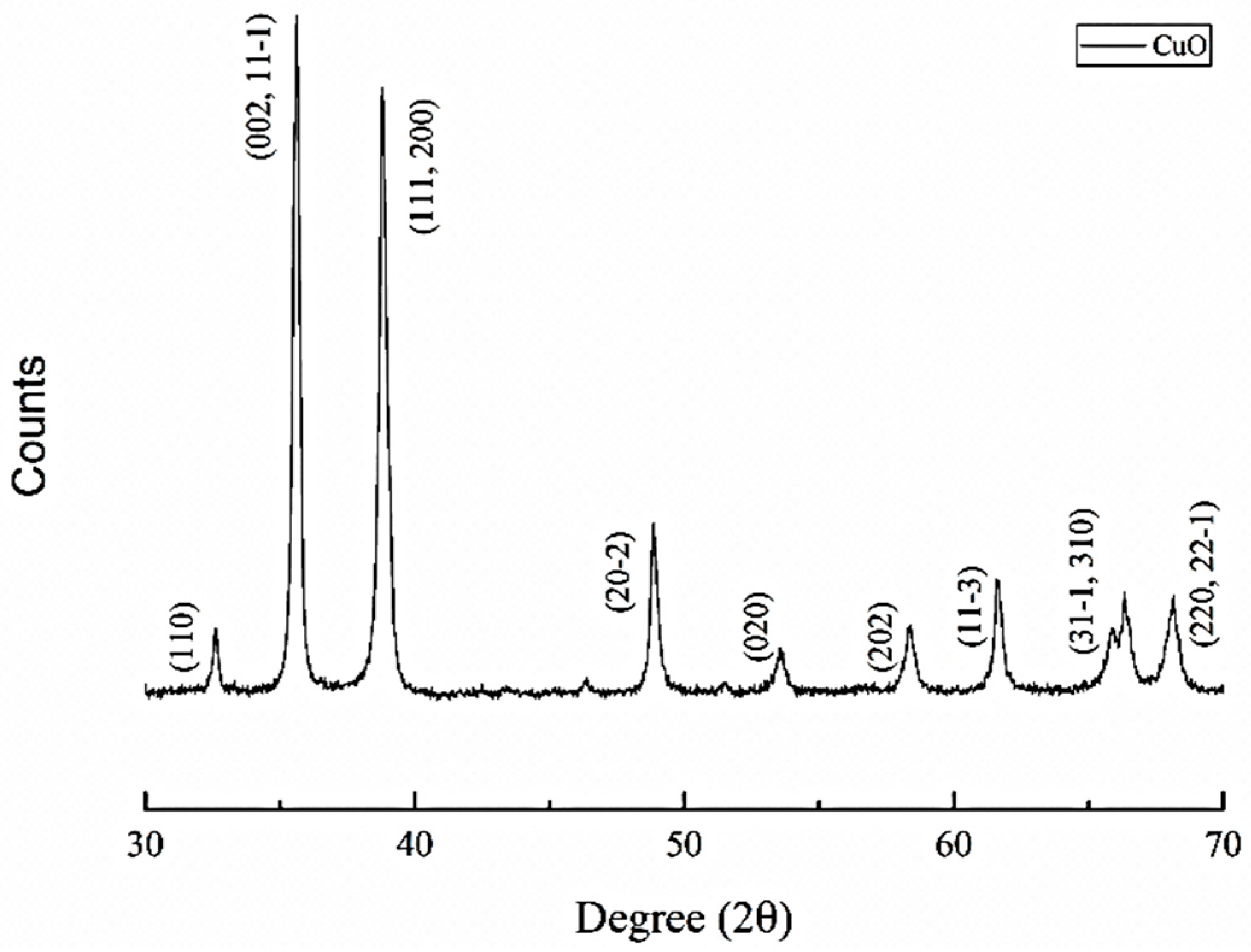 Infrastructures 07 00097 g001