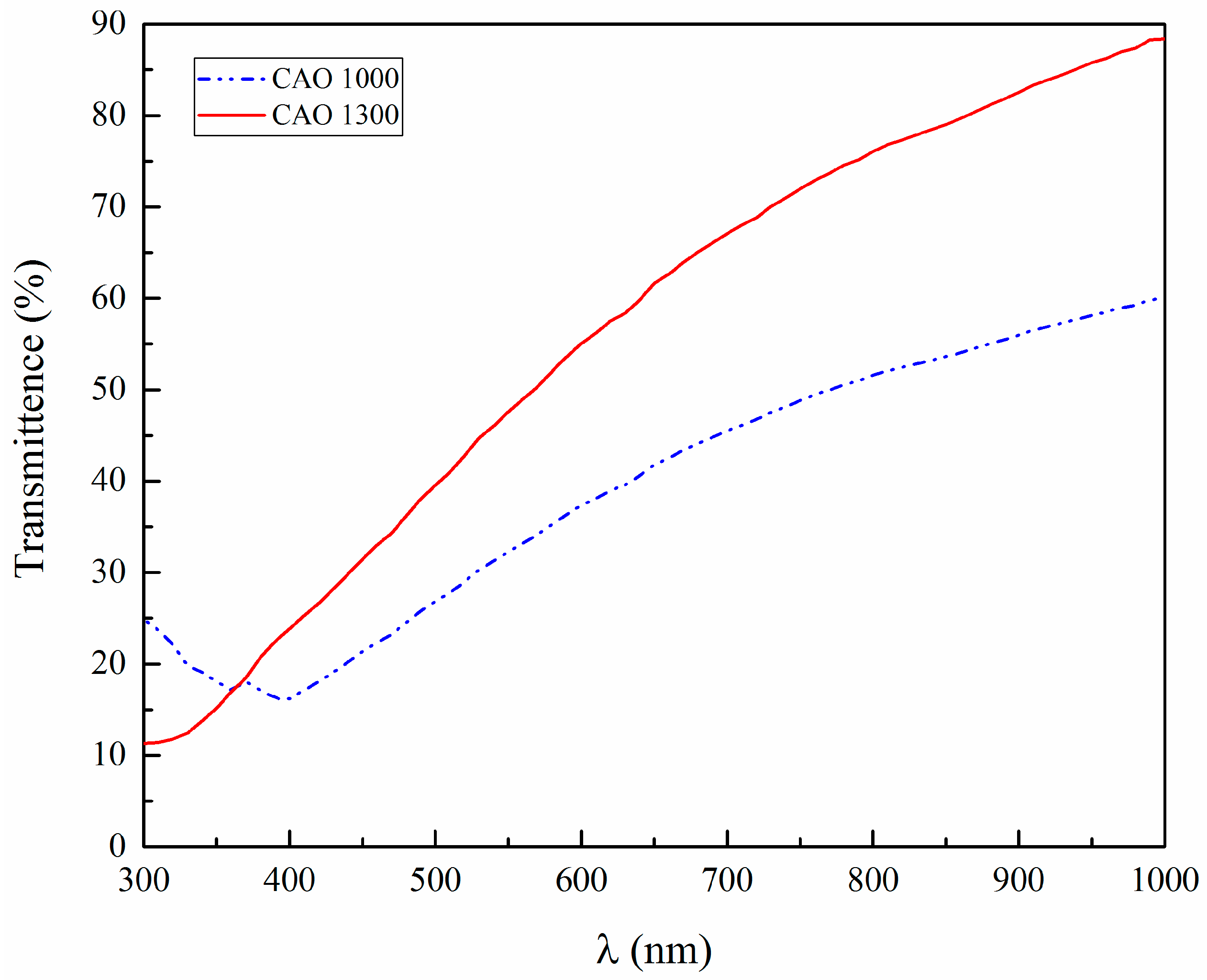 Infrastructures 07 00097 g006