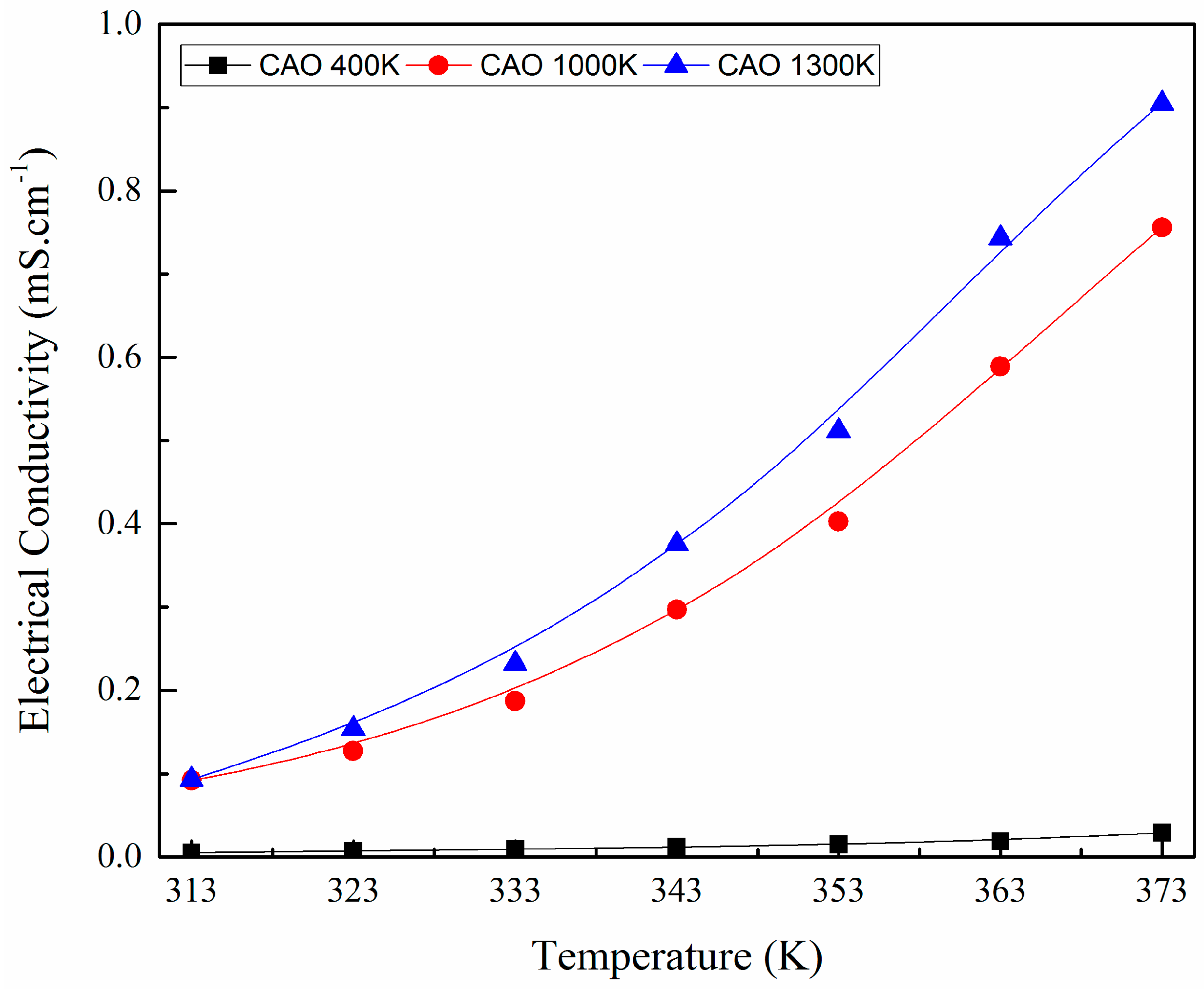 Infrastructures 07 00097 g007