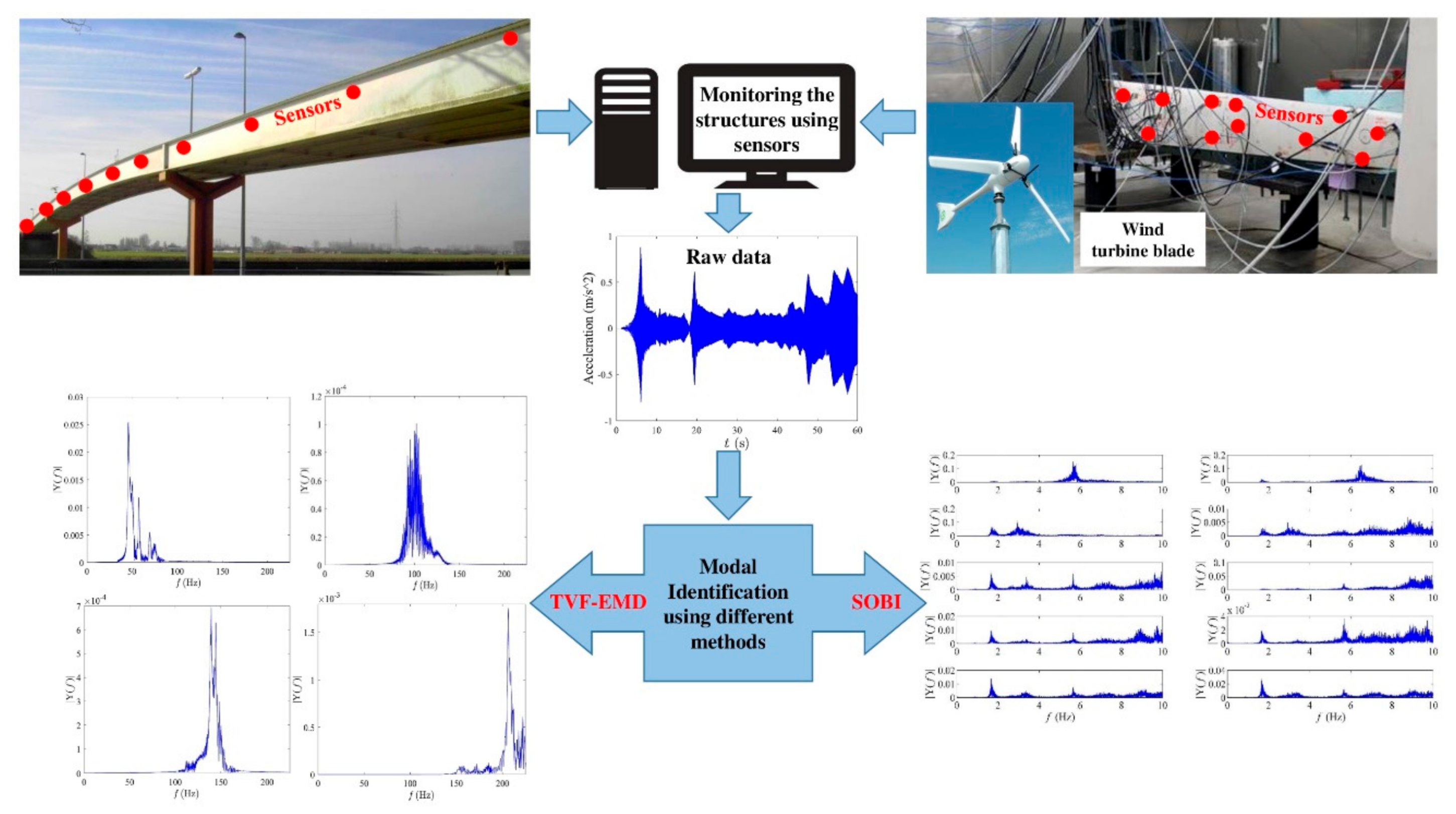 Infrastructures 07 00098 g001 550