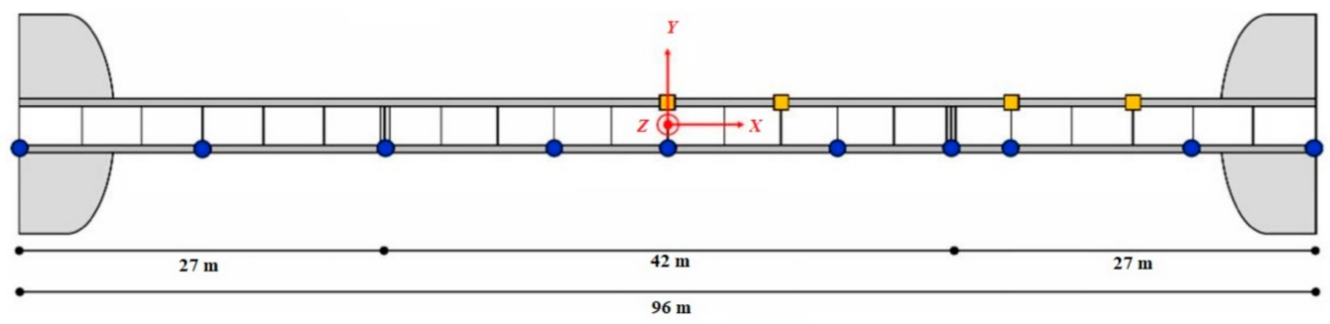 Infrastructures 07 00098 g003 550