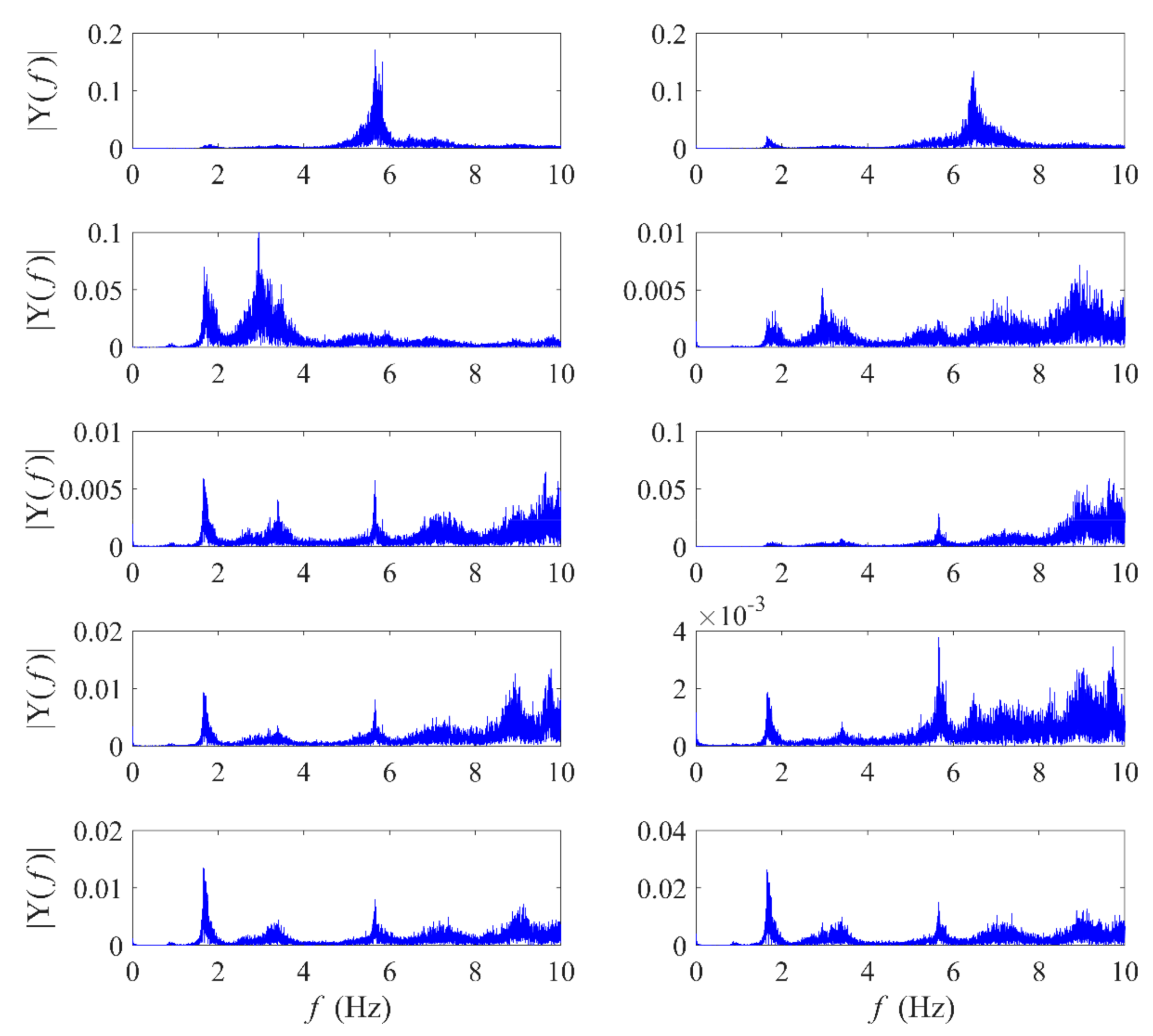 Infrastructures 07 00098 g007 550