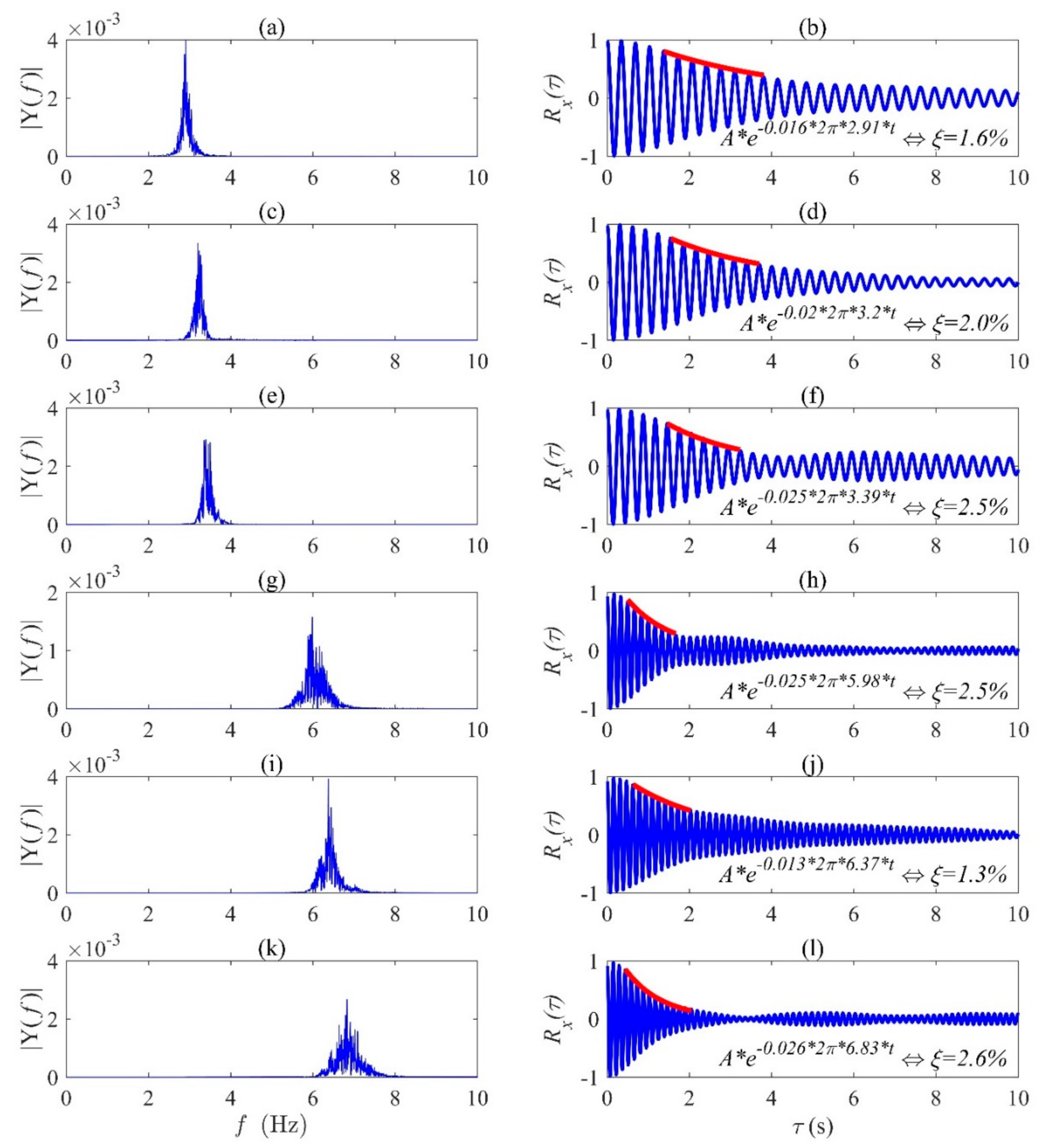 Infrastructures 07 00098 g008 550