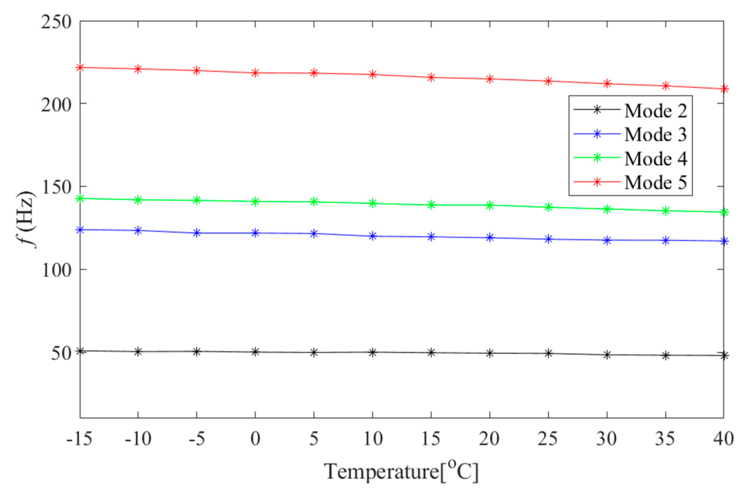 Infrastructures 07 00098 g014 550