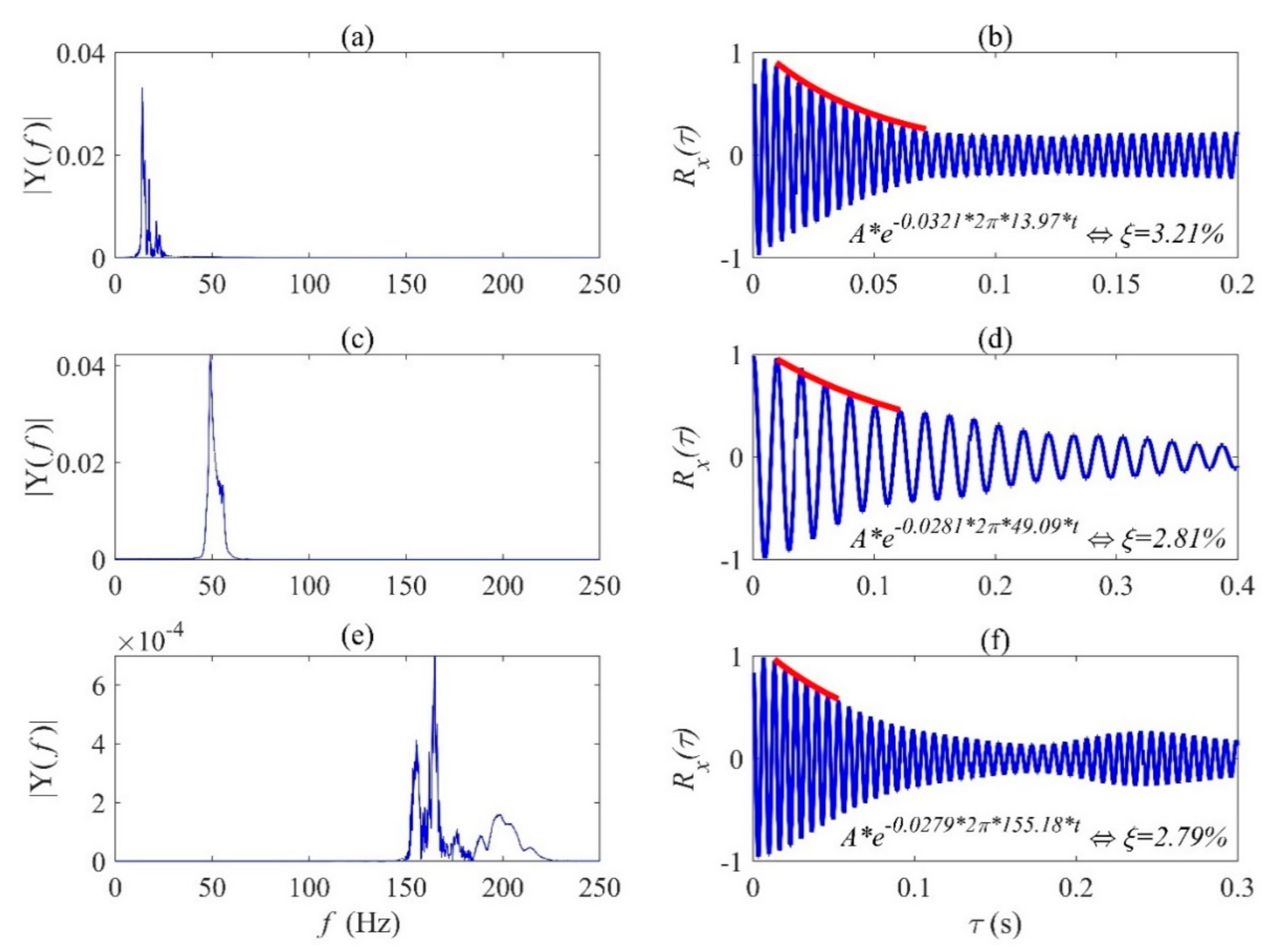 Infrastructures 07 00098 g016 550