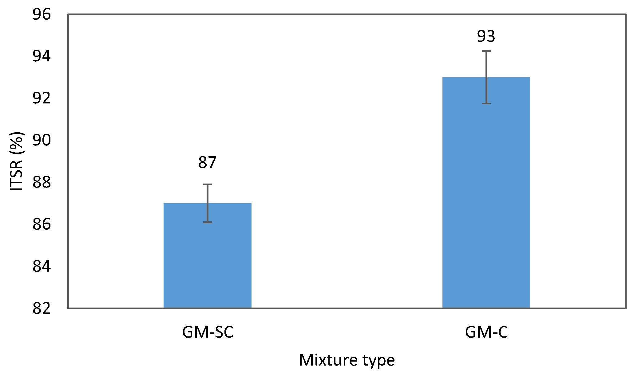 Infrastructures 07 00099 g007