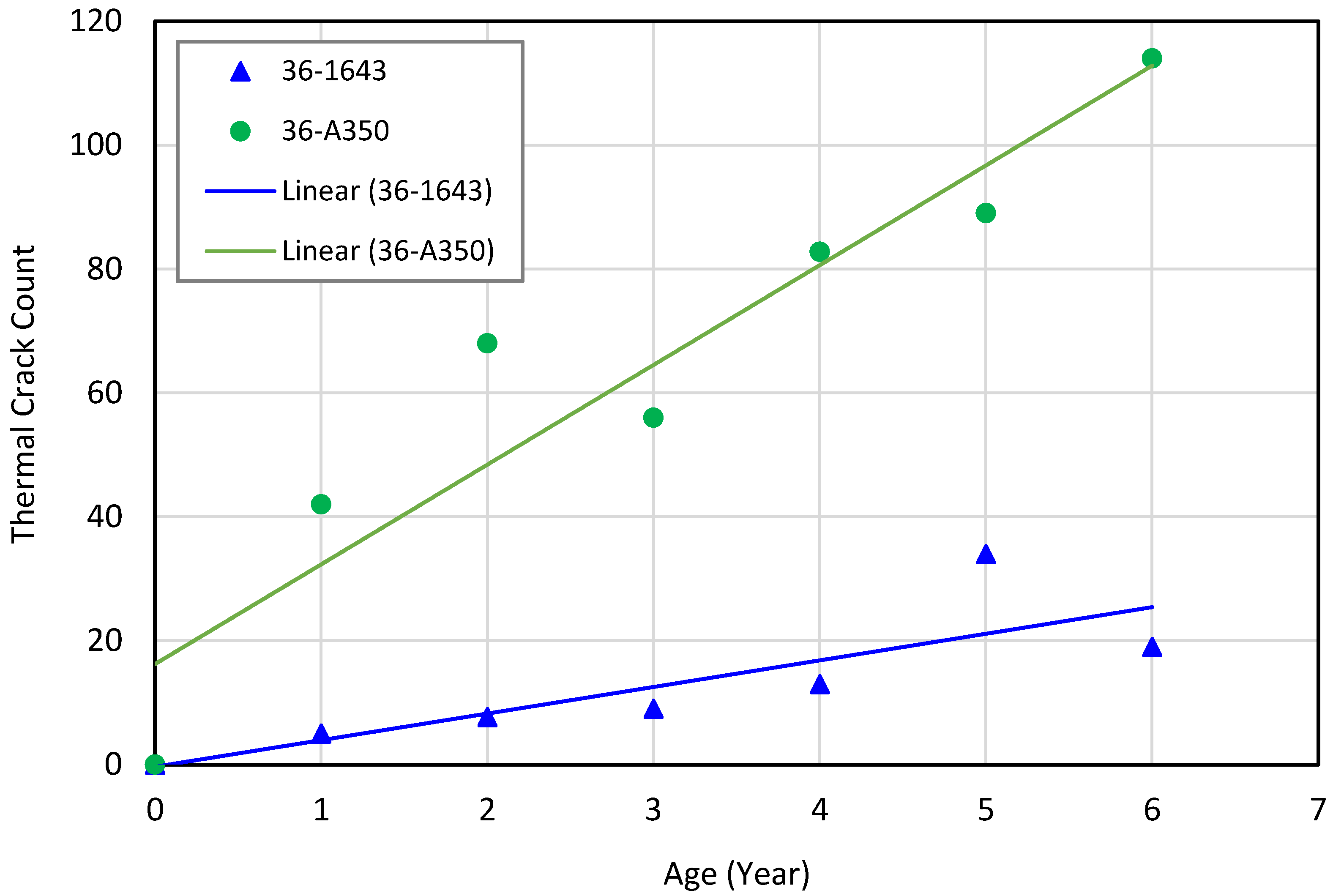 Infrastructures 07 00100 g006