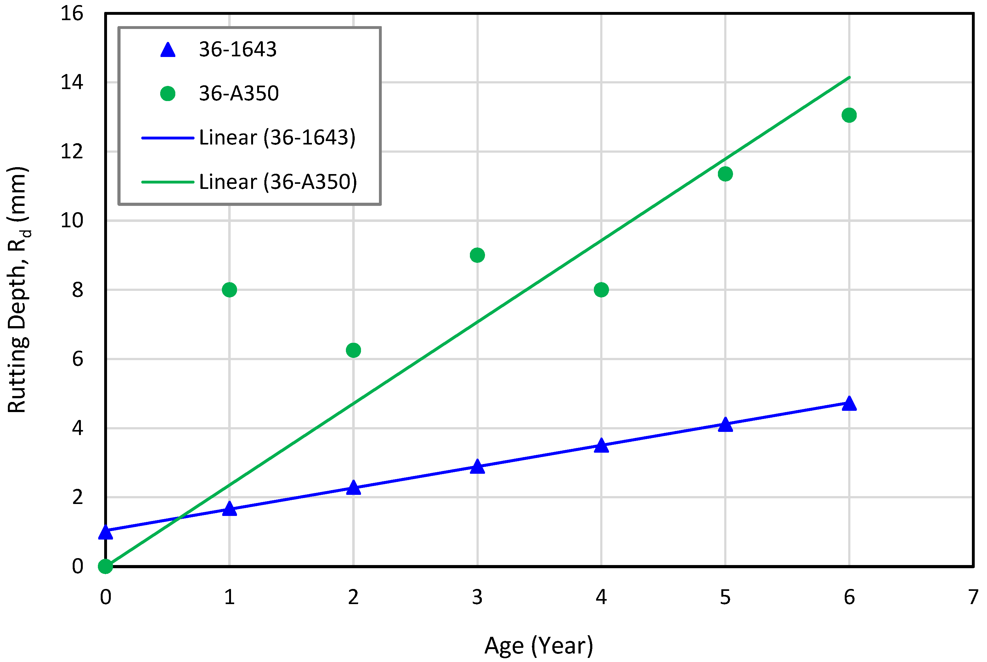 Infrastructures 07 00100 g007