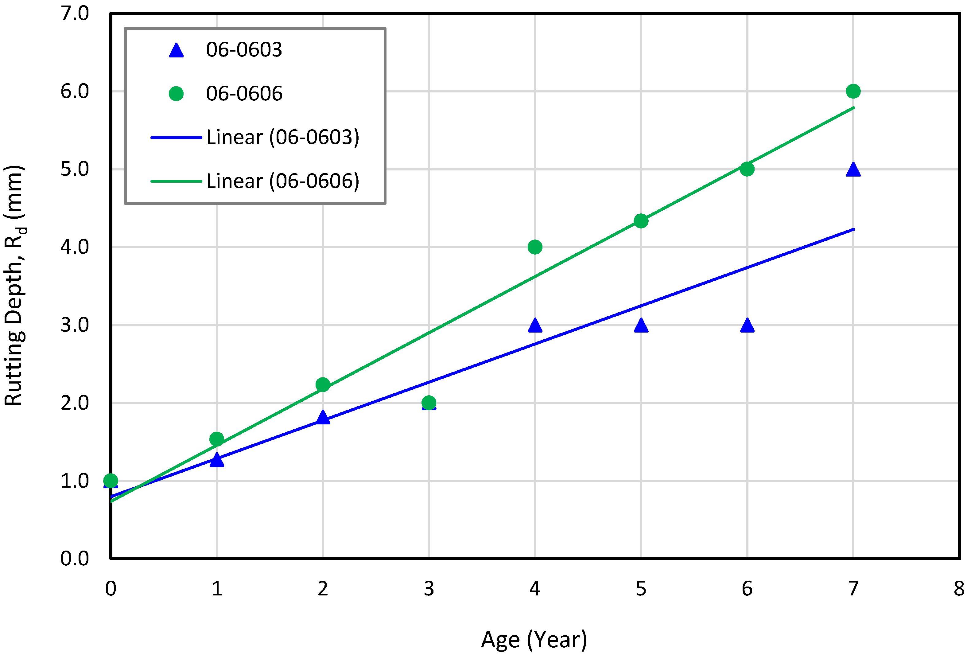 Infrastructures 07 00100 g009