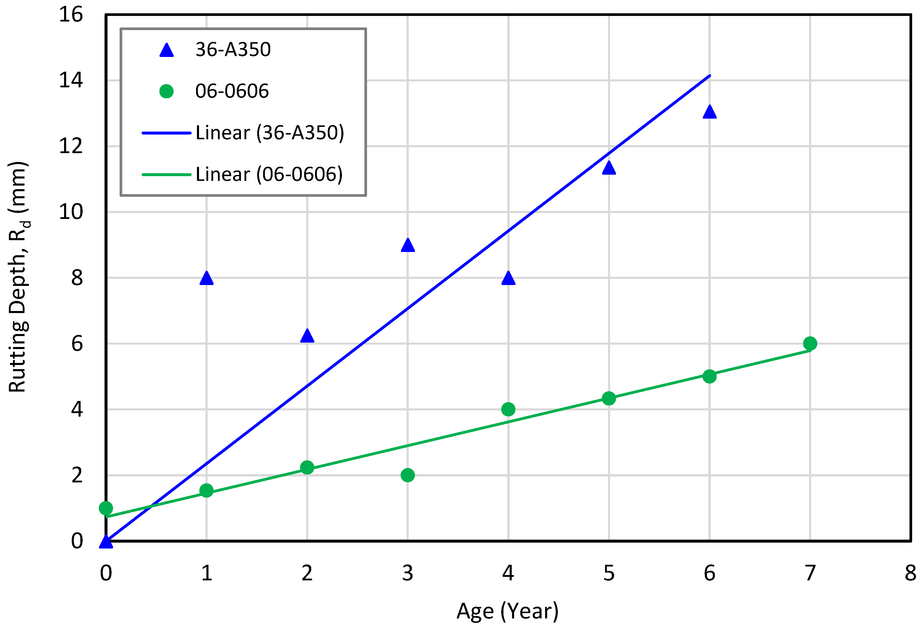 Infrastructures 07 00100 g011