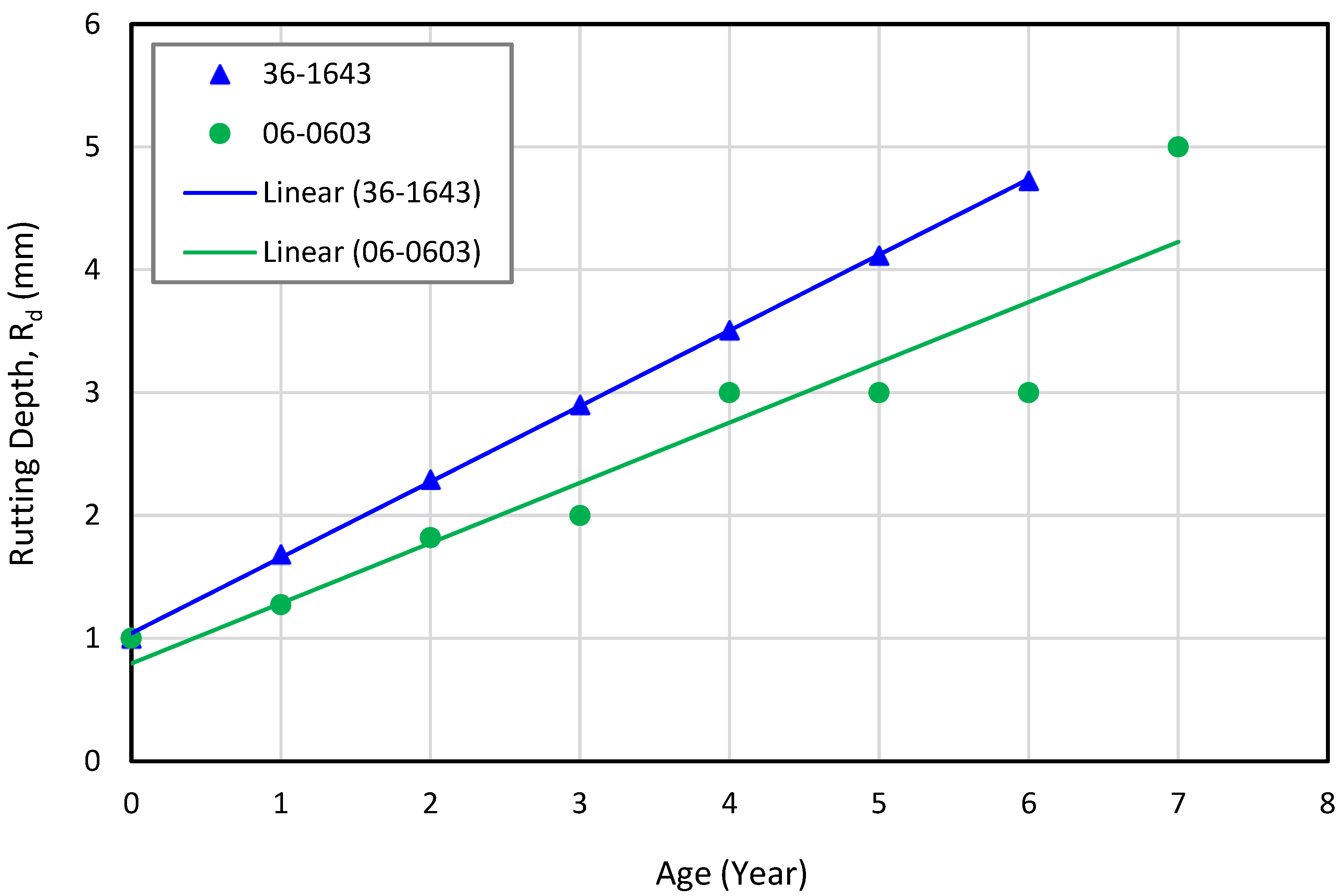 Infrastructures 07 00100 g013
