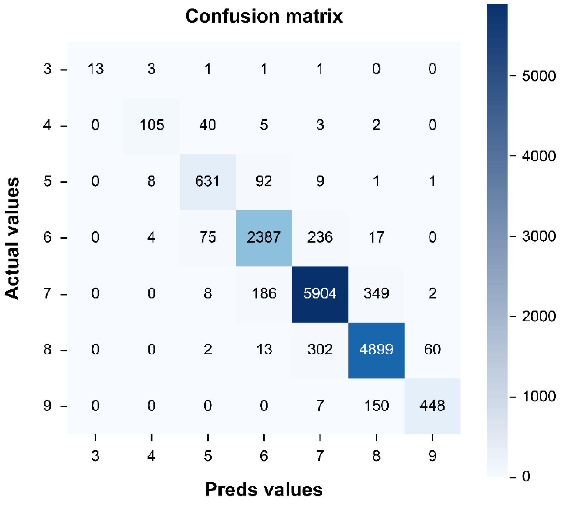 Infrastructures 07 00101 g006 550