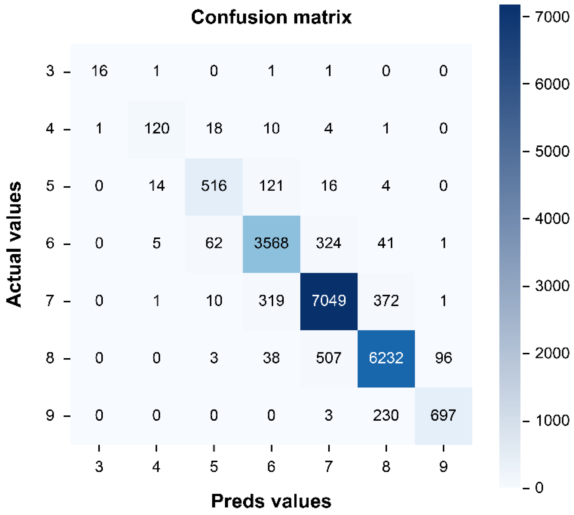 Infrastructures 07 00101 g007 550