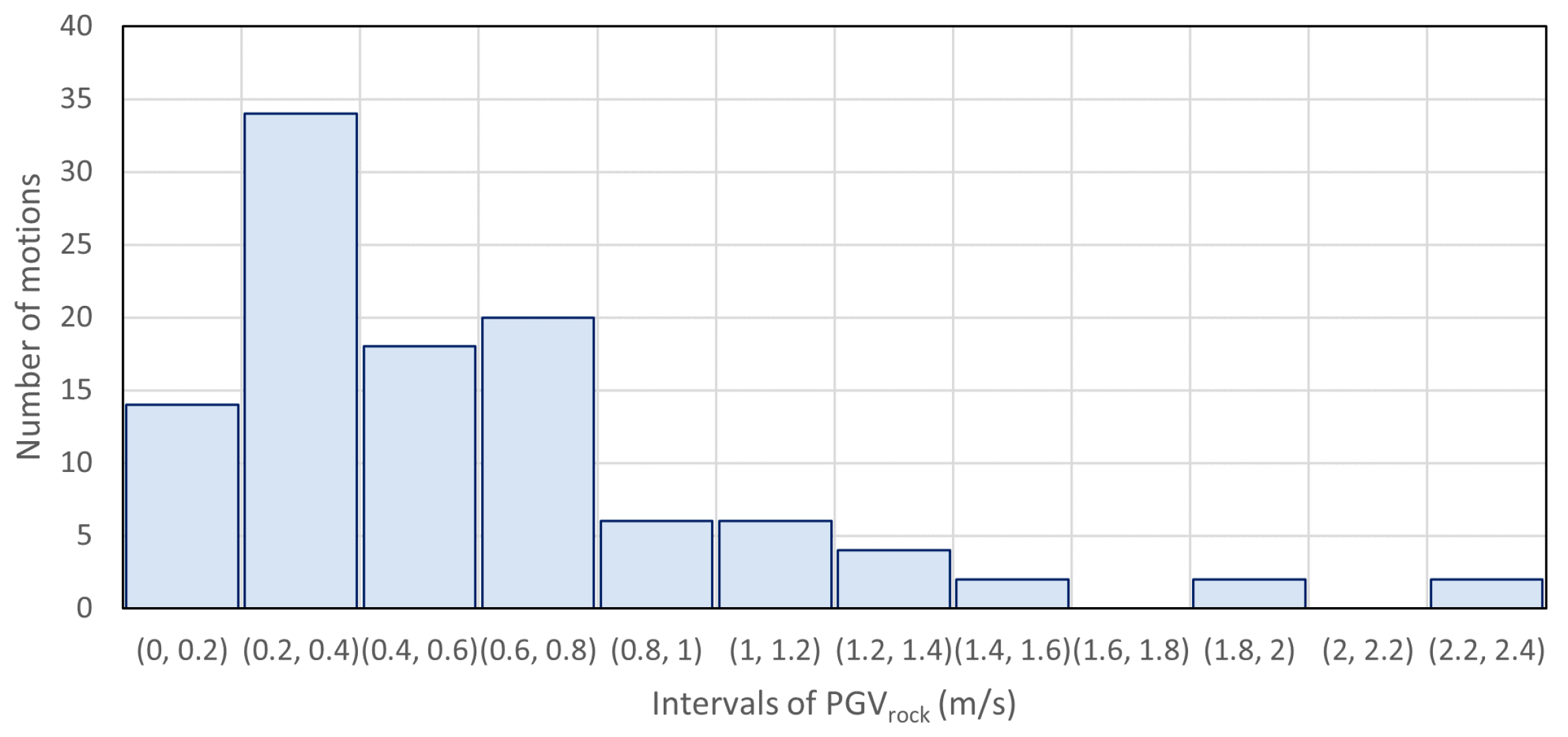 Infrastructures 07 00102 g005 550