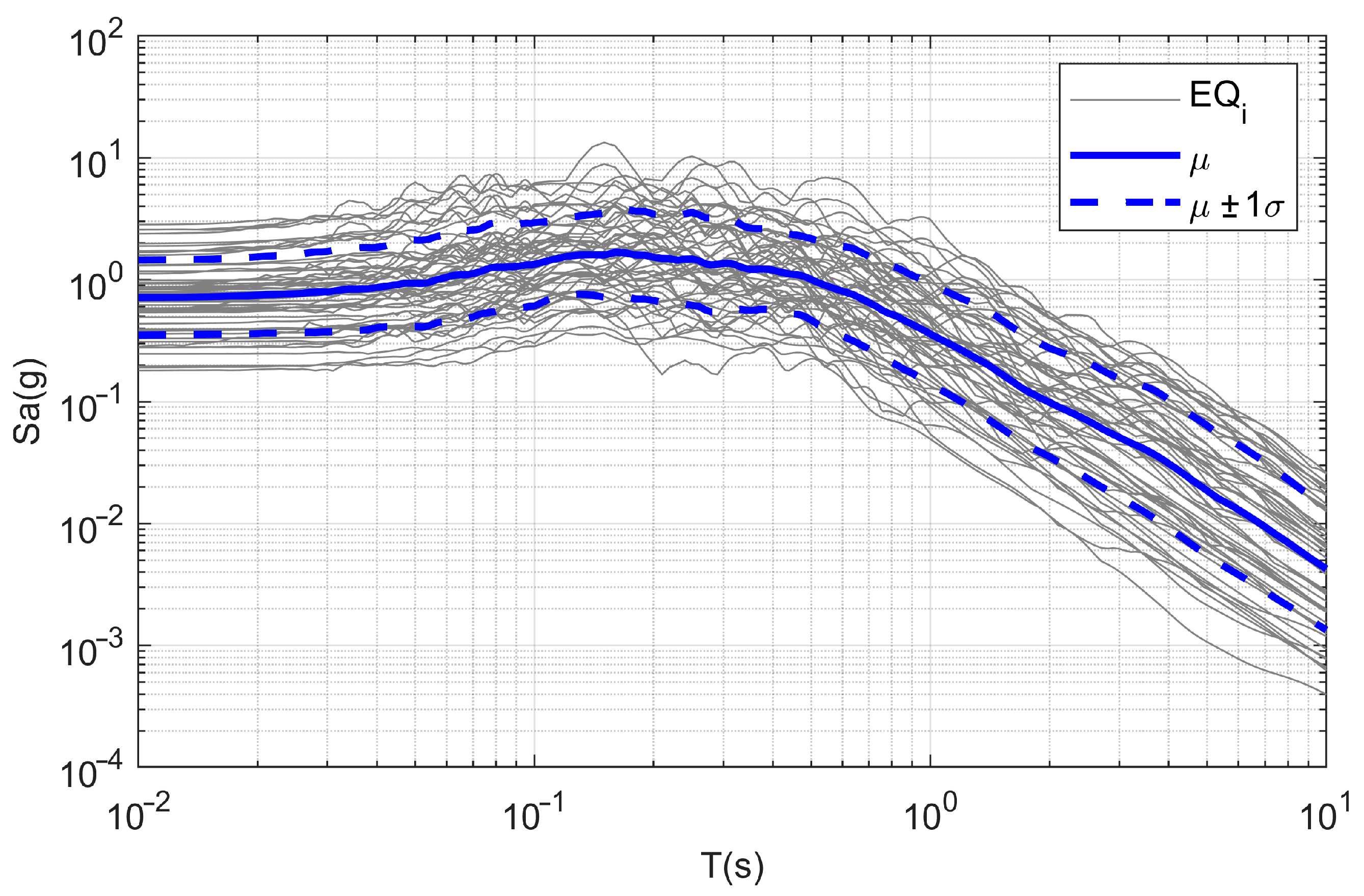 Infrastructures 07 00102 g006 550