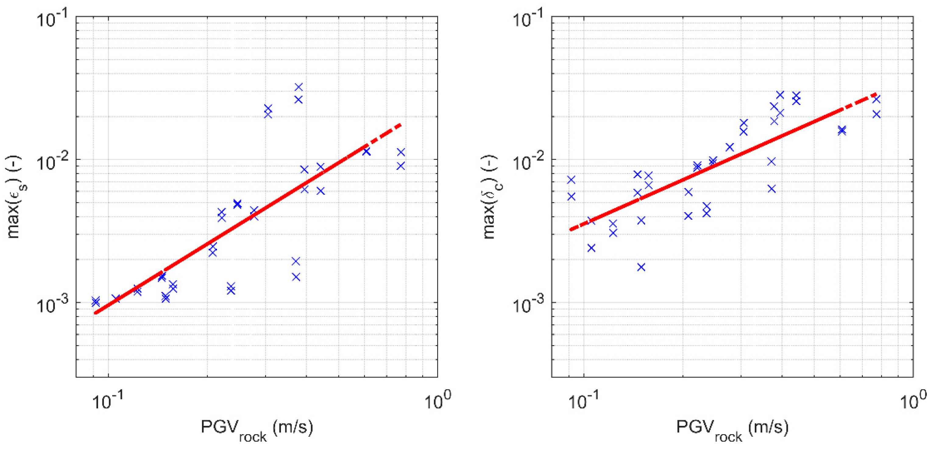 Infrastructures 07 00102 g008 550