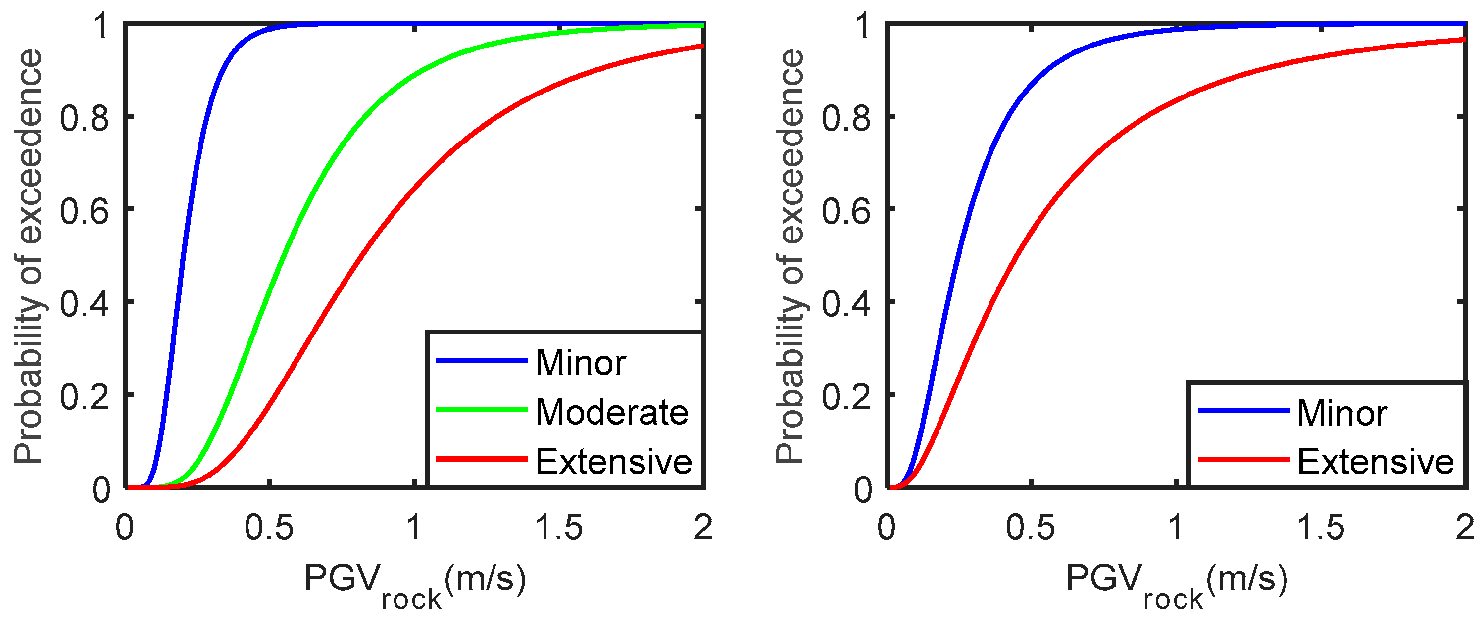 Infrastructures 07 00102 g009 550