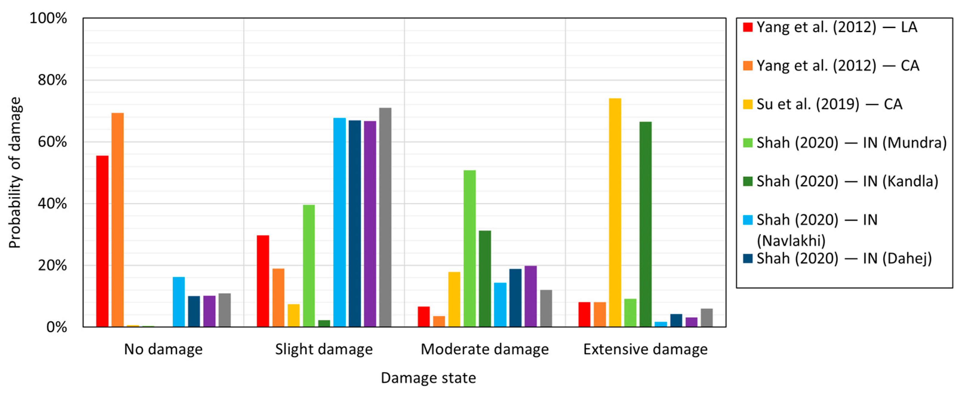 Infrastructures 07 00102 g011 550