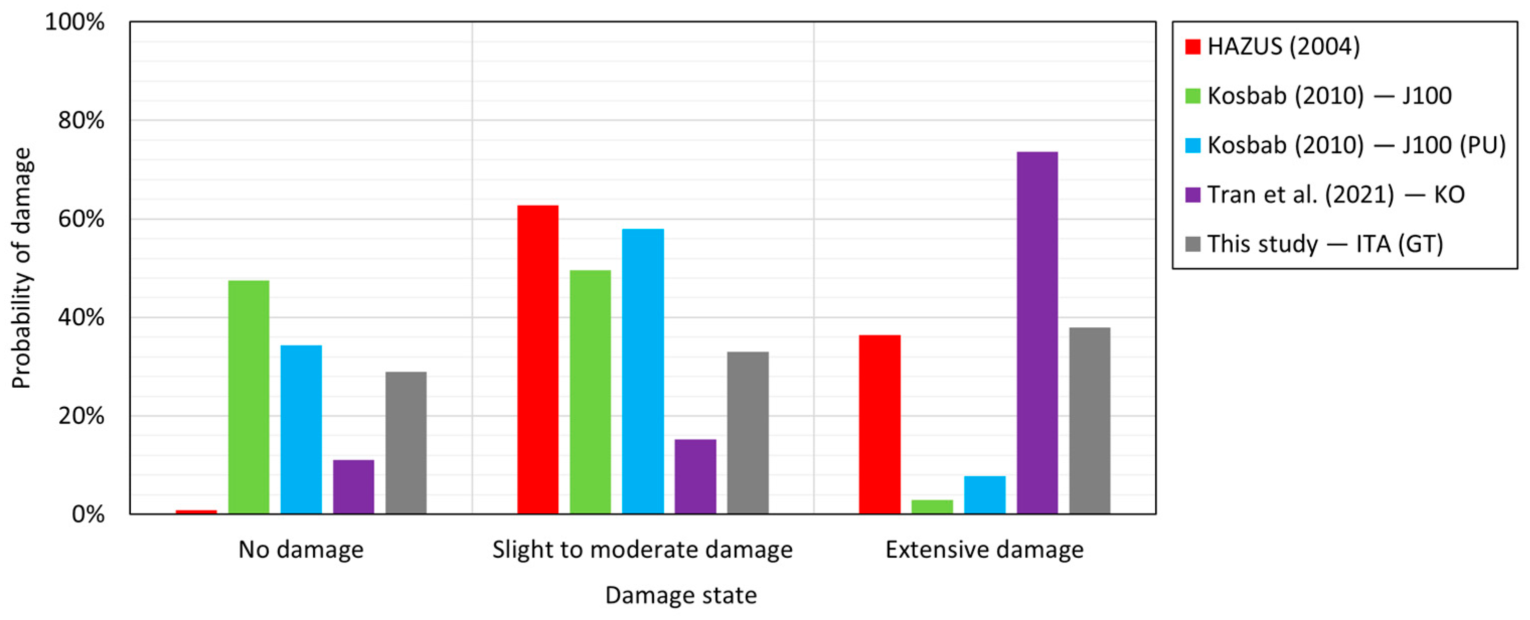 Infrastructures 07 00102 g012 550
