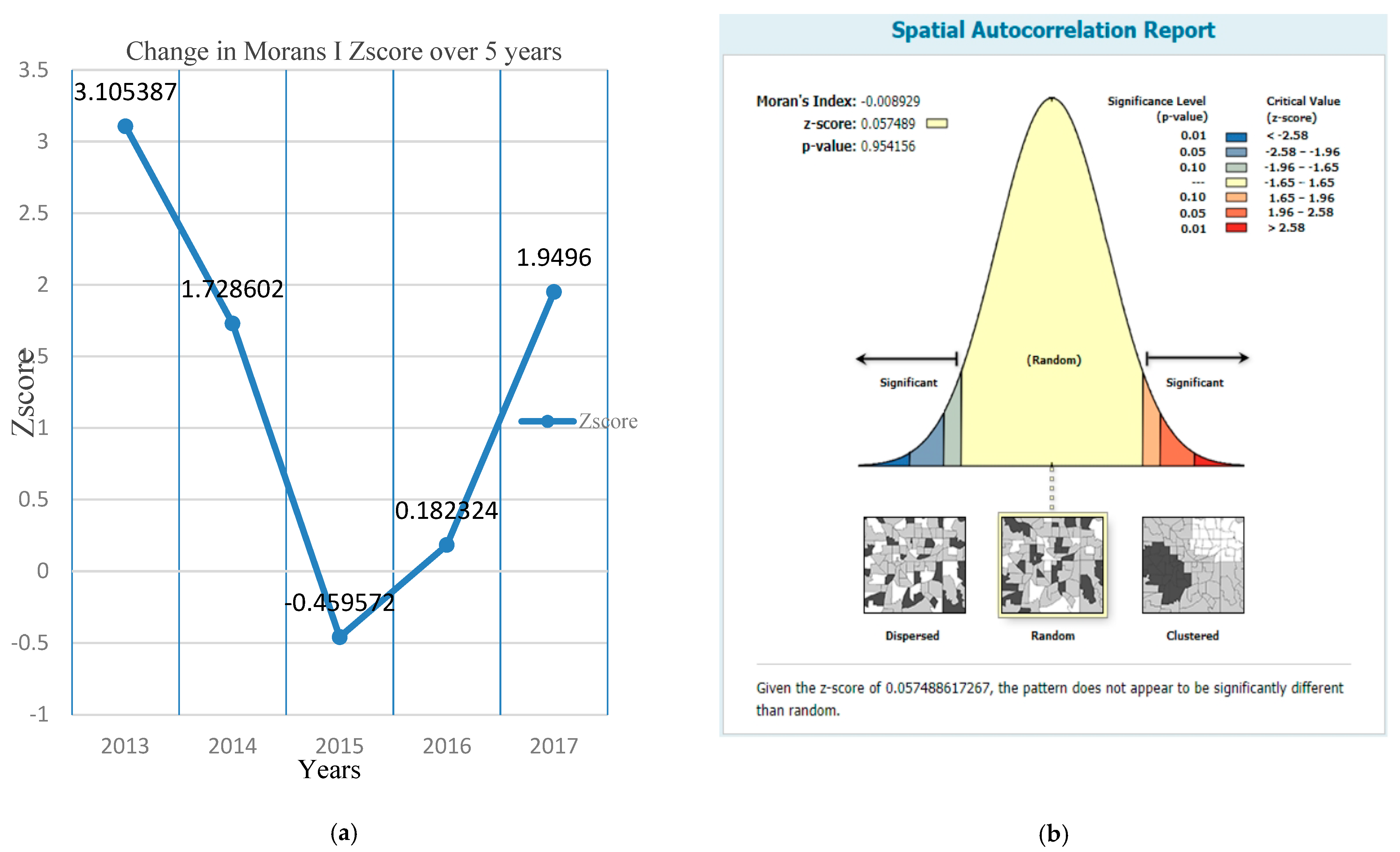 Infrastructures 07 00103 g003