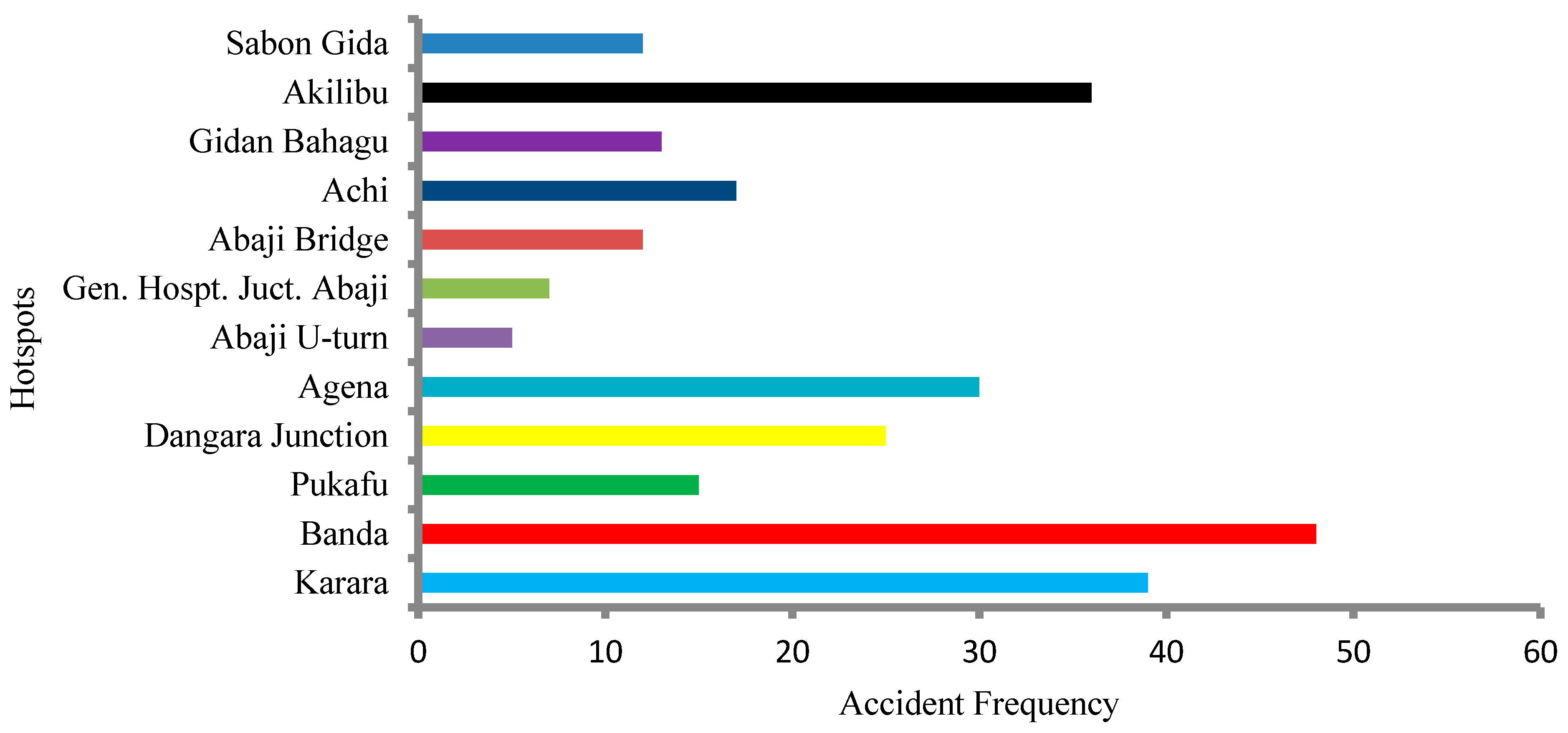 Infrastructures 07 00103 g008