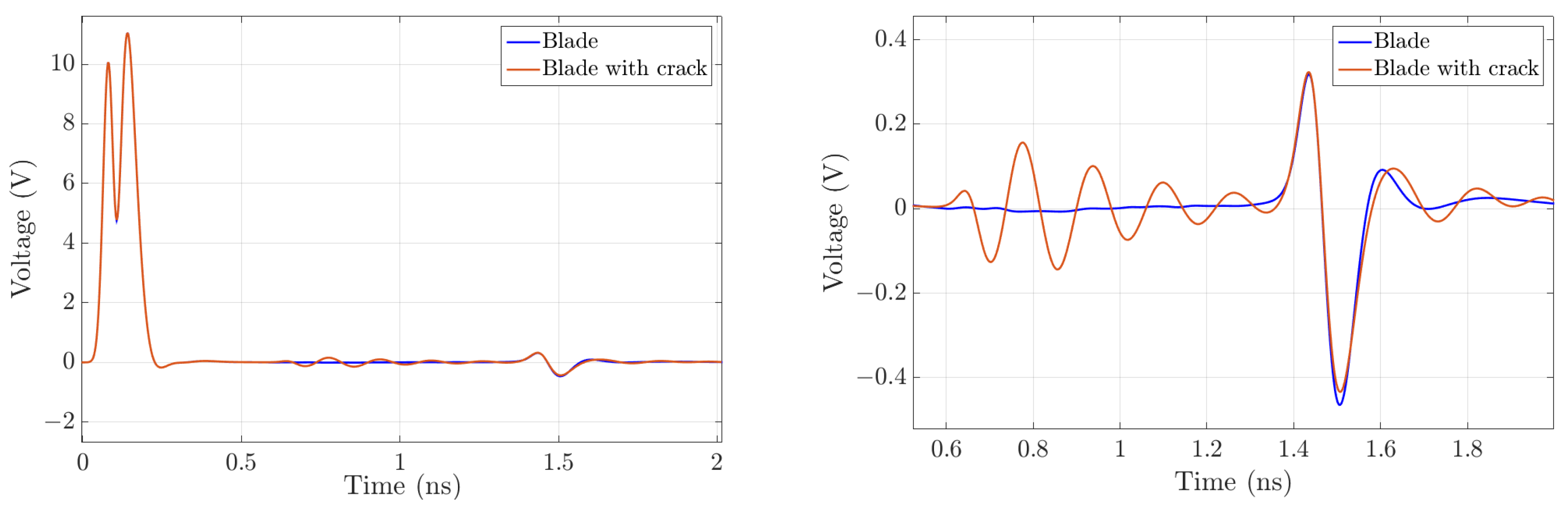 Infrastructures 07 00104 g027