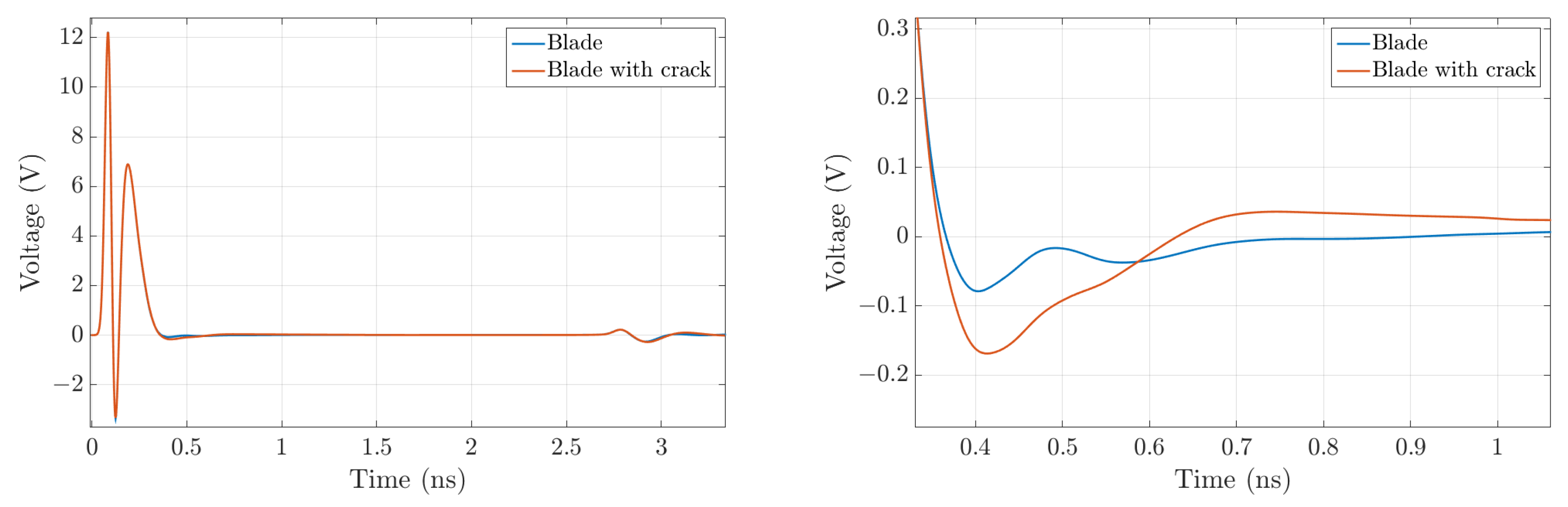 Infrastructures 07 00104 g029