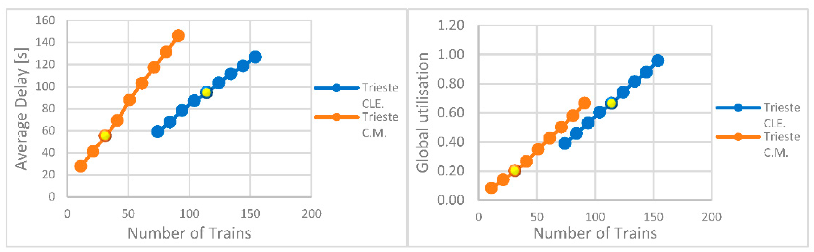 Infrastructures 07 00106 g002 Infrastructures 07 00106 g002