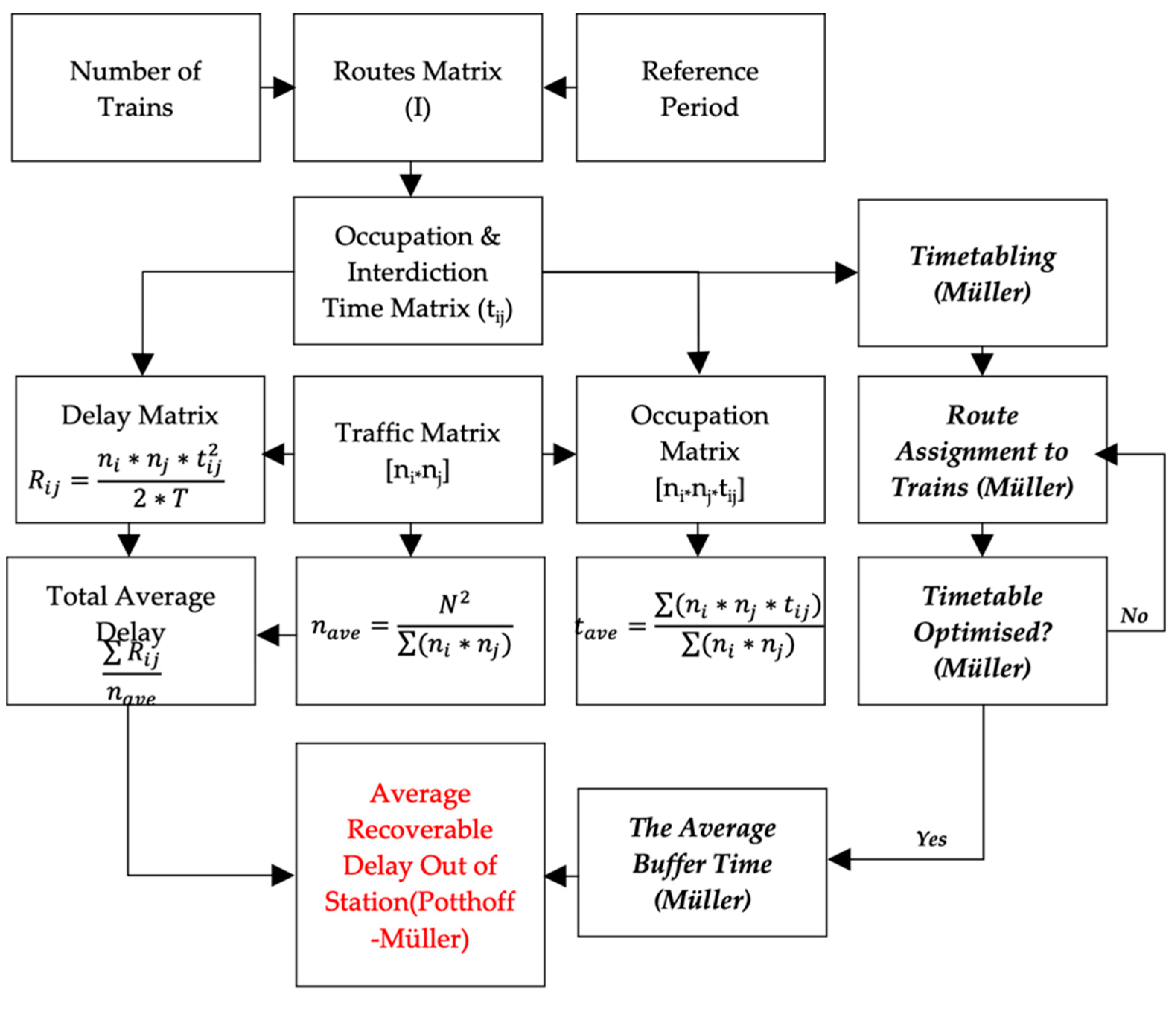 Infrastructures 07 00106 g003 Infrastructures 07 00106 g003