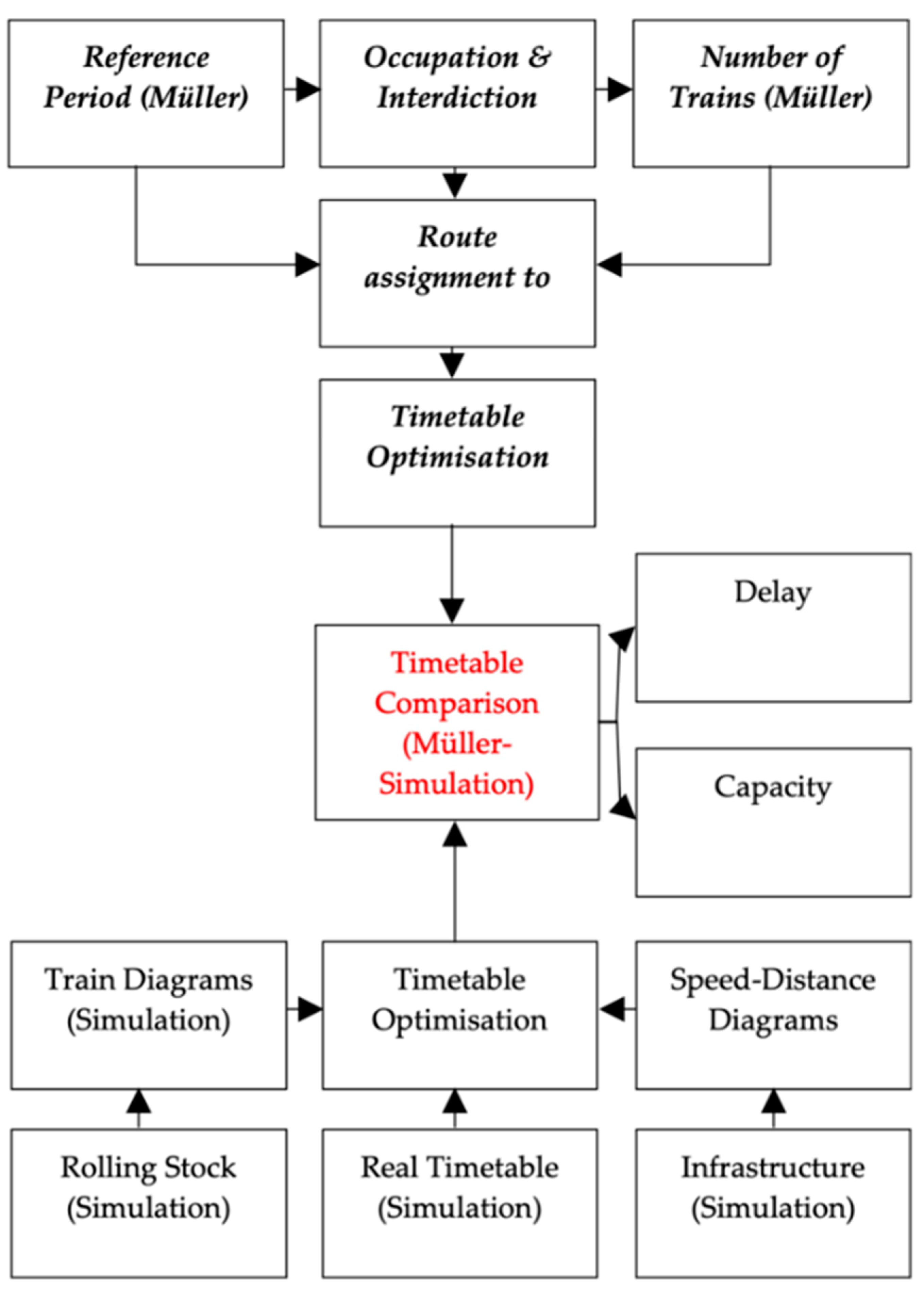 Infrastructures 07 00106 g005 Infrastructures 07 00106 g005