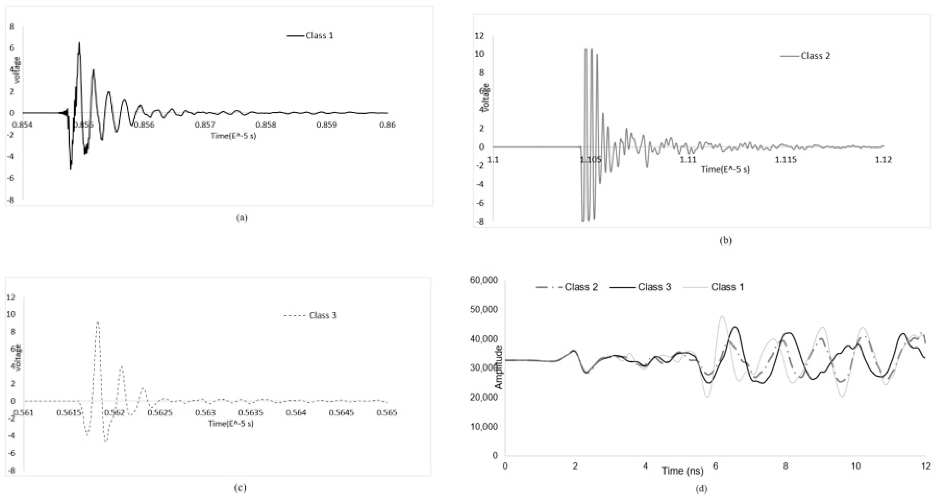 Infrastructures 07 00107 g007 550