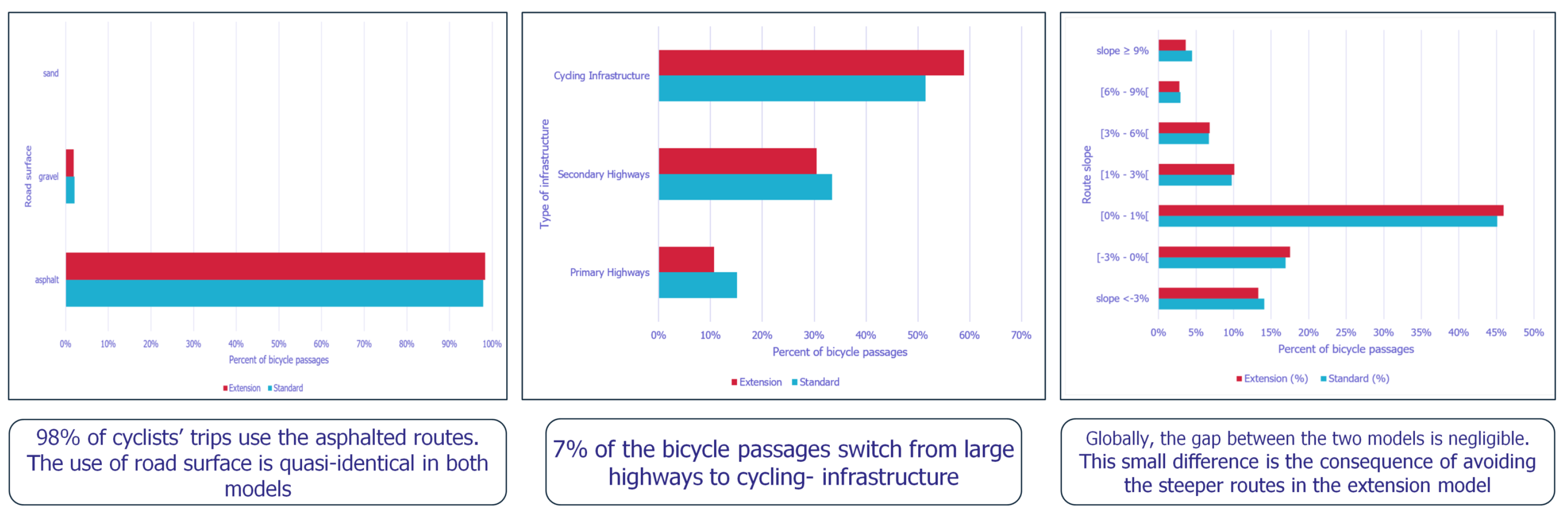 Infrastructures 07 00108 g007 550