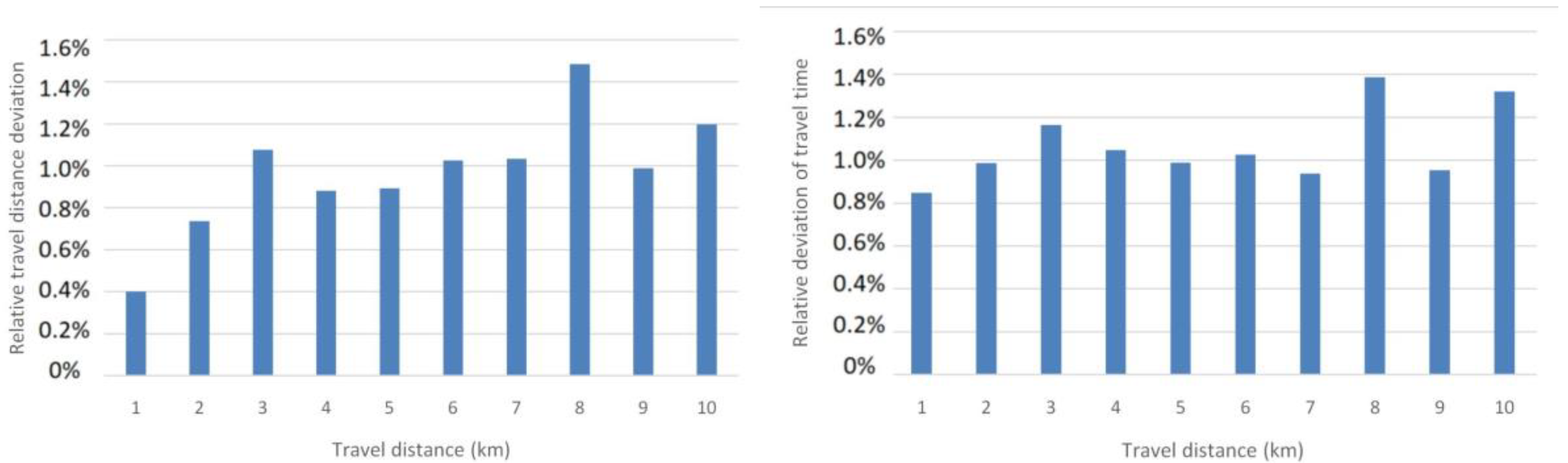 Infrastructures 07 00108 g011 550