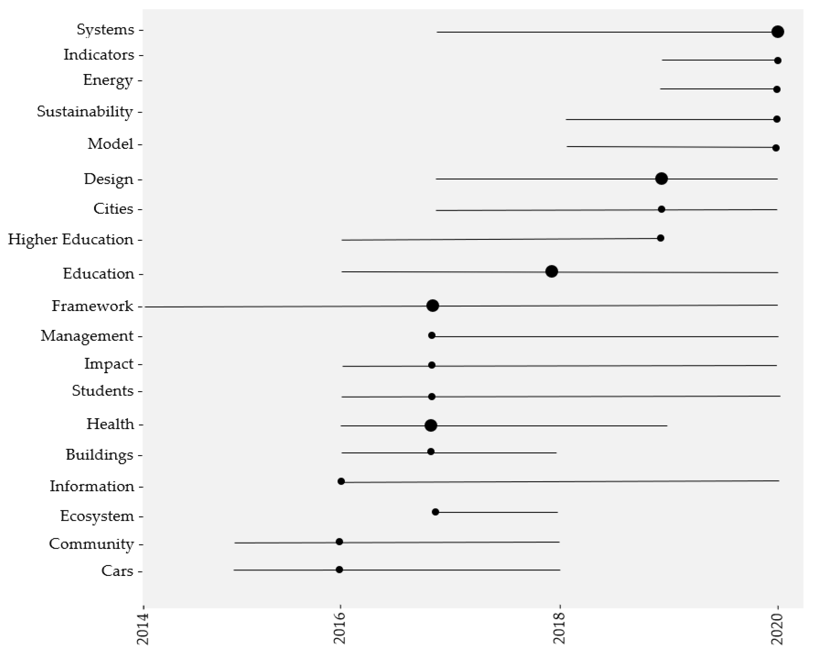Infrastructures 07 00109 g005
