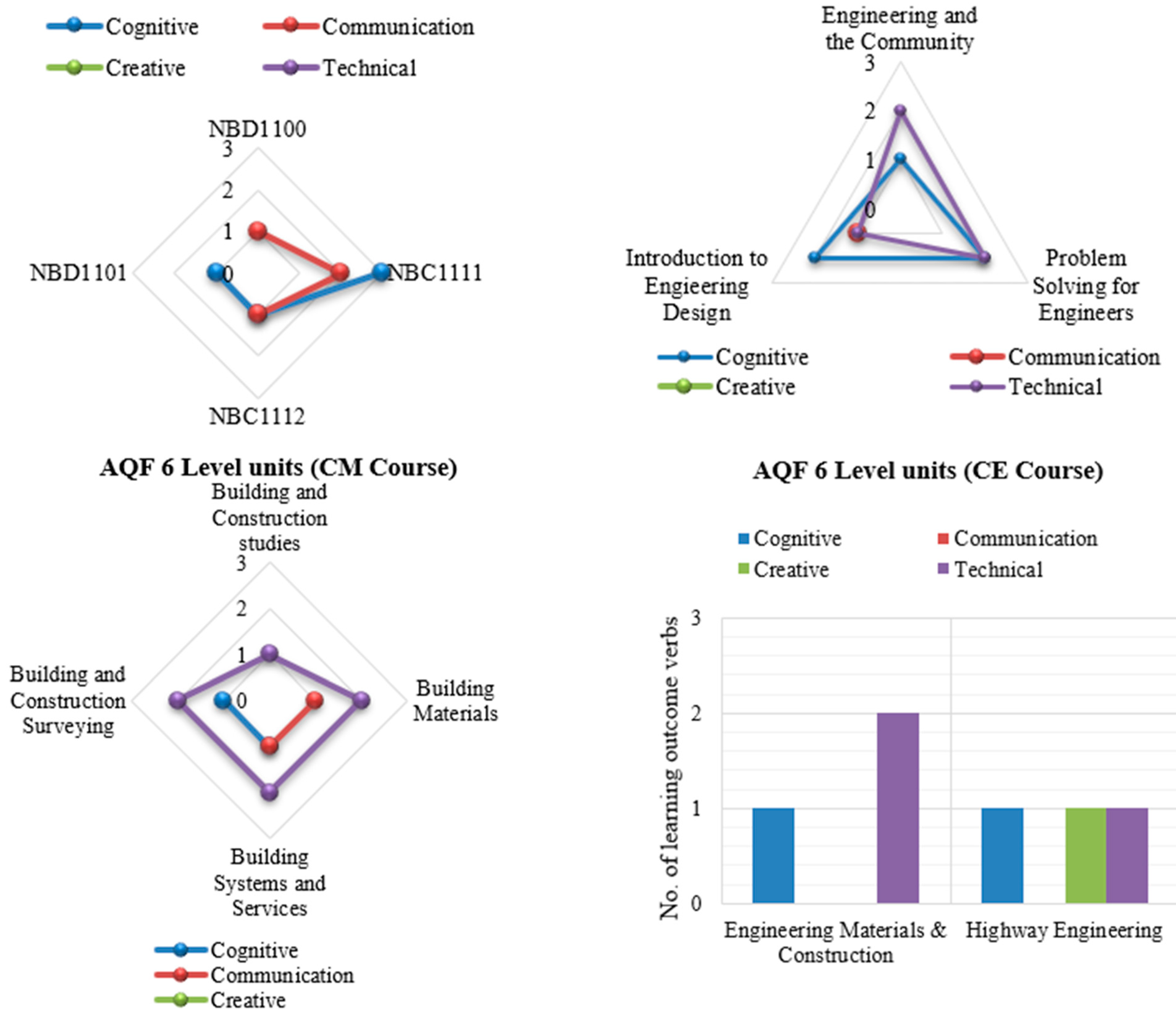 Infrastructures 07 00109 g008a