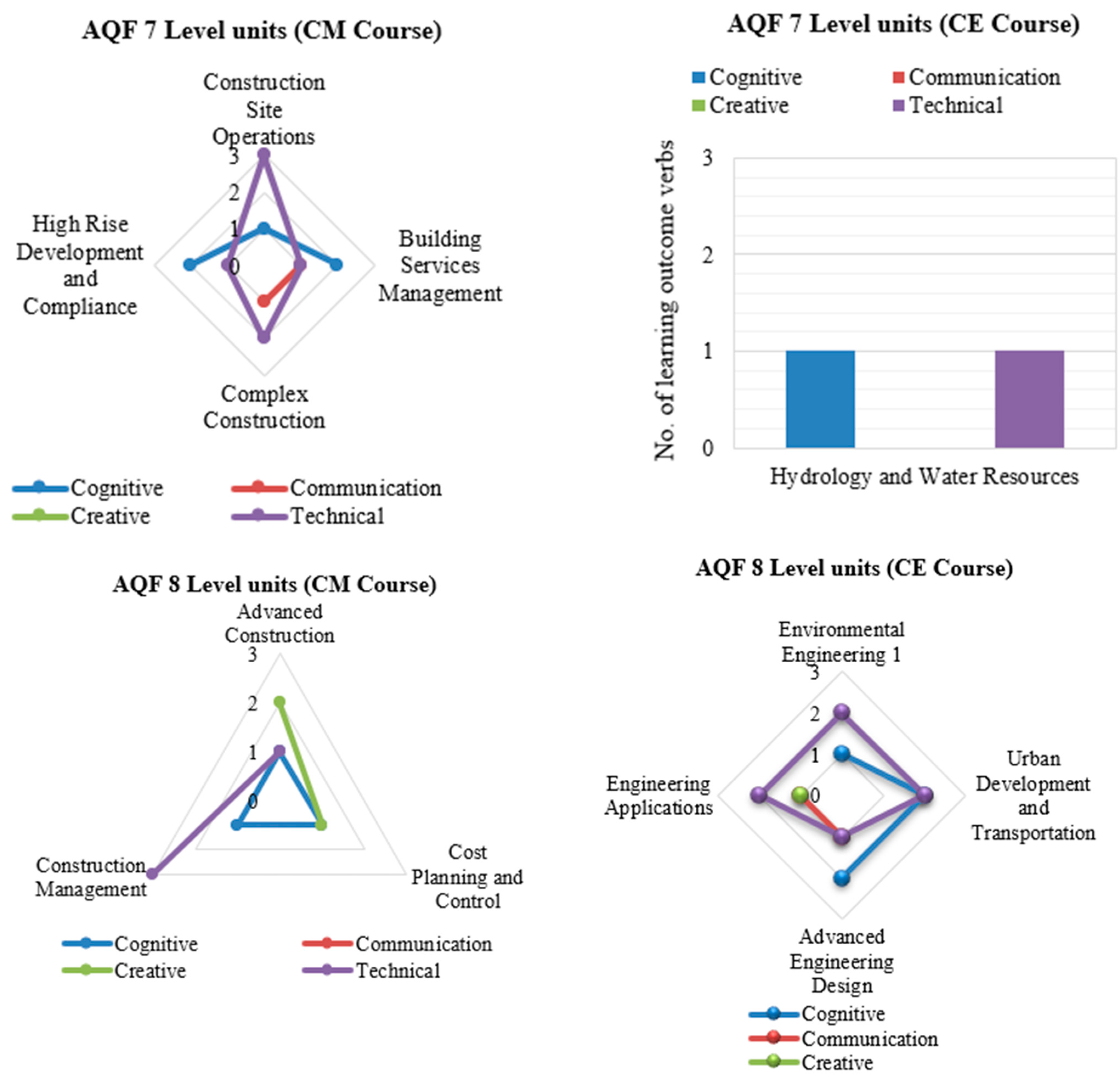 Infrastructures 07 00109 g008b