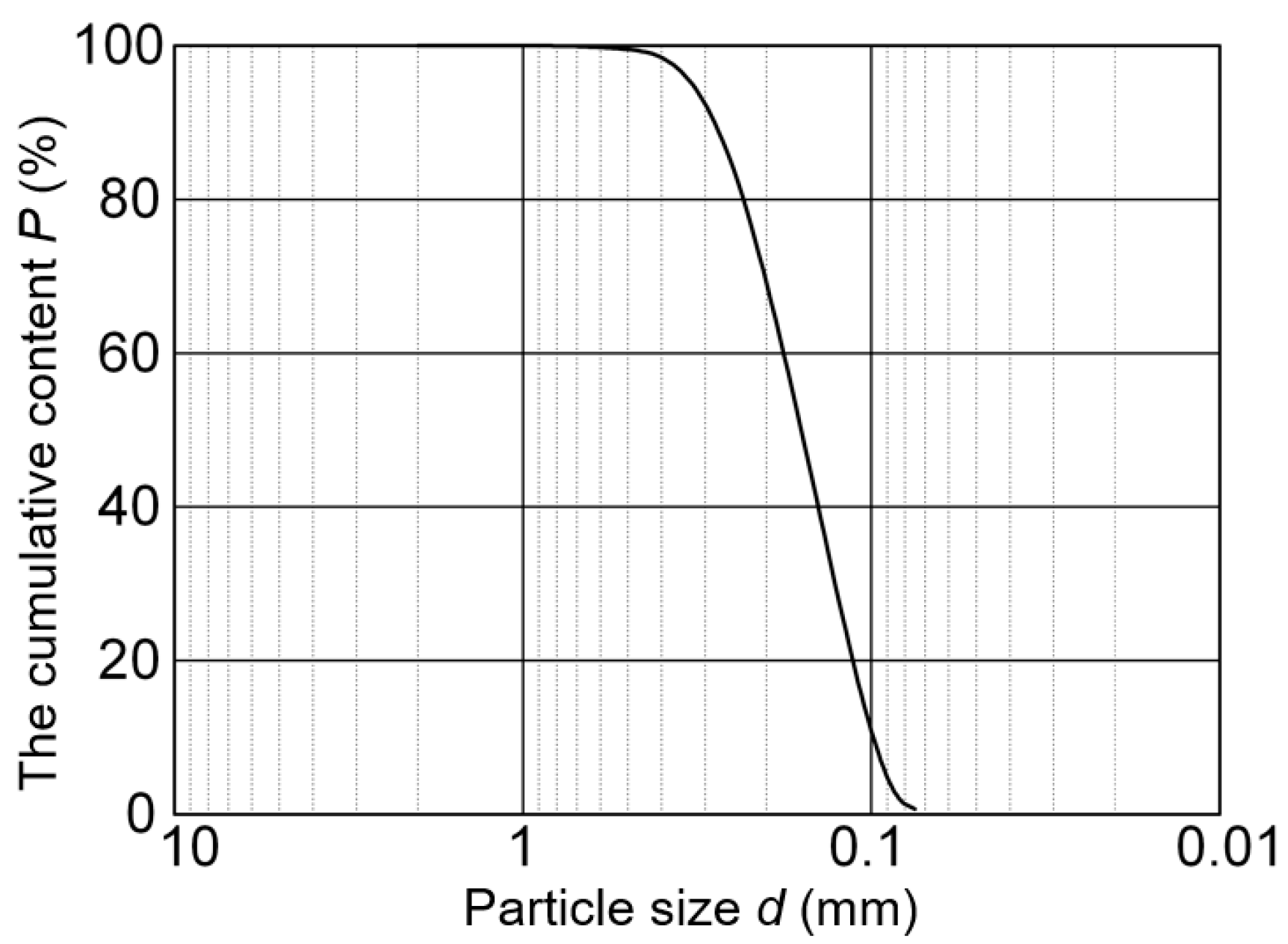 Infrastructures 07 00110 g002 550