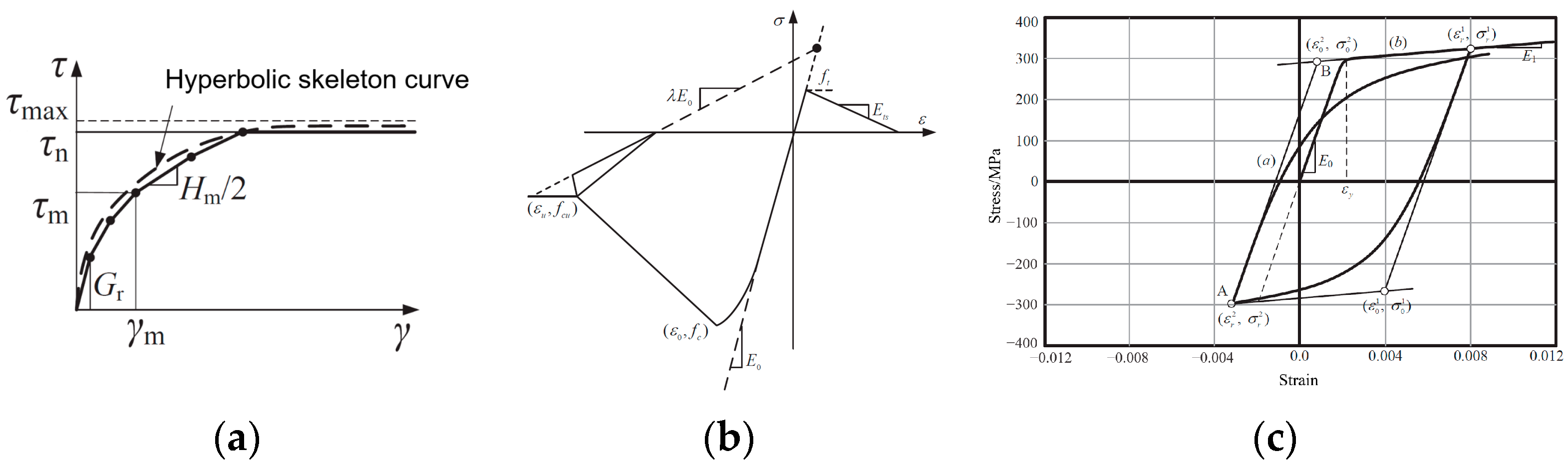 Infrastructures 07 00110 g006 550