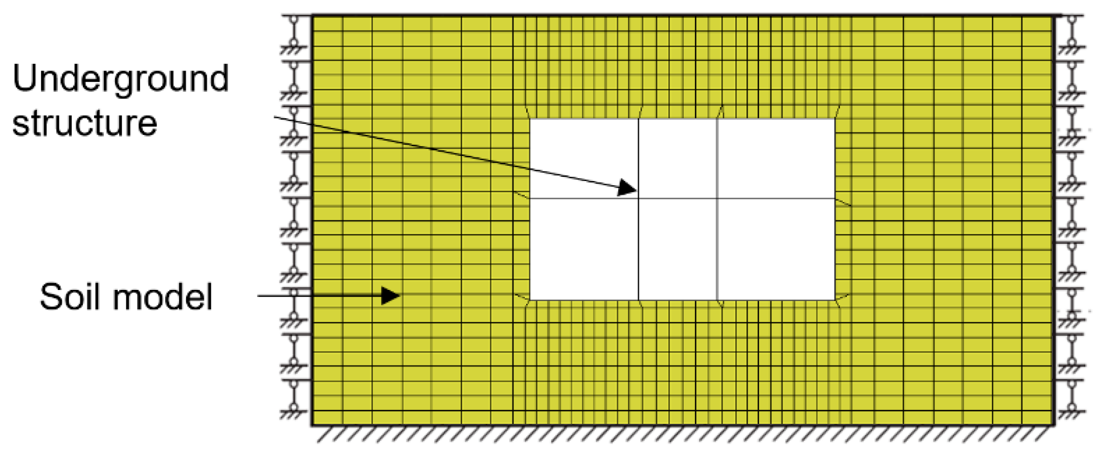 Infrastructures 07 00110 g007 550